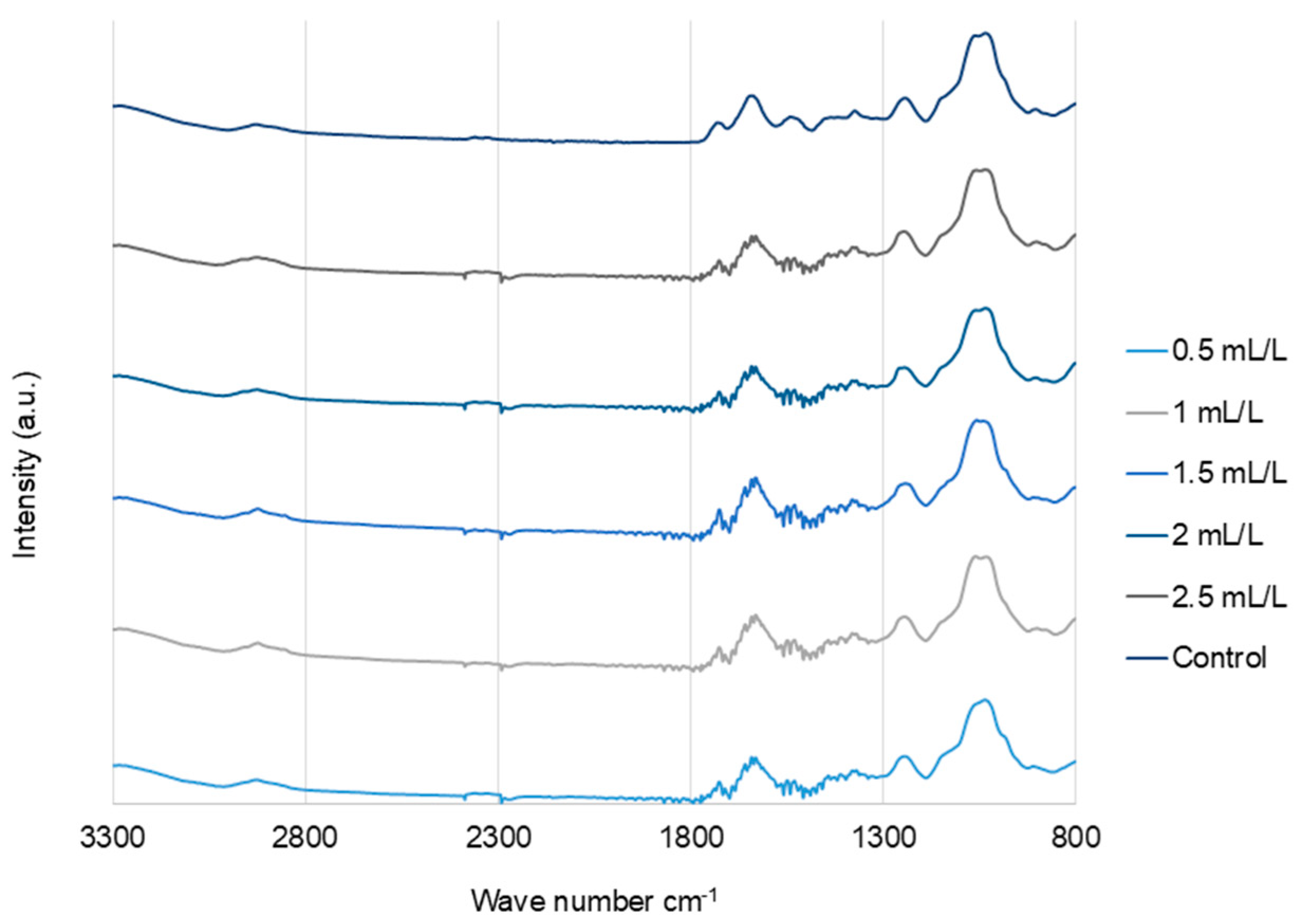 Molecules 30 04313 g006
