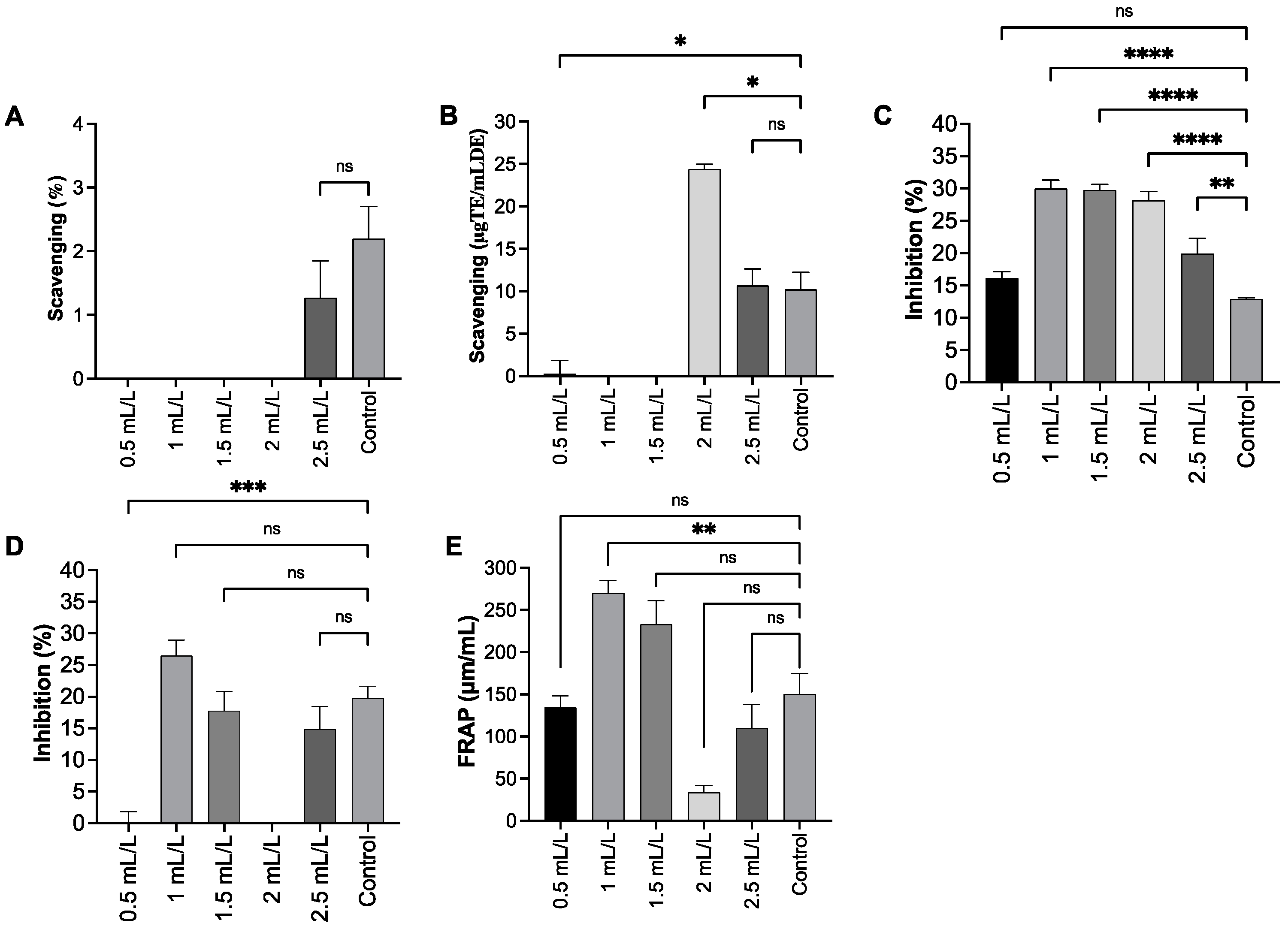 Molecules 30 04313 g007