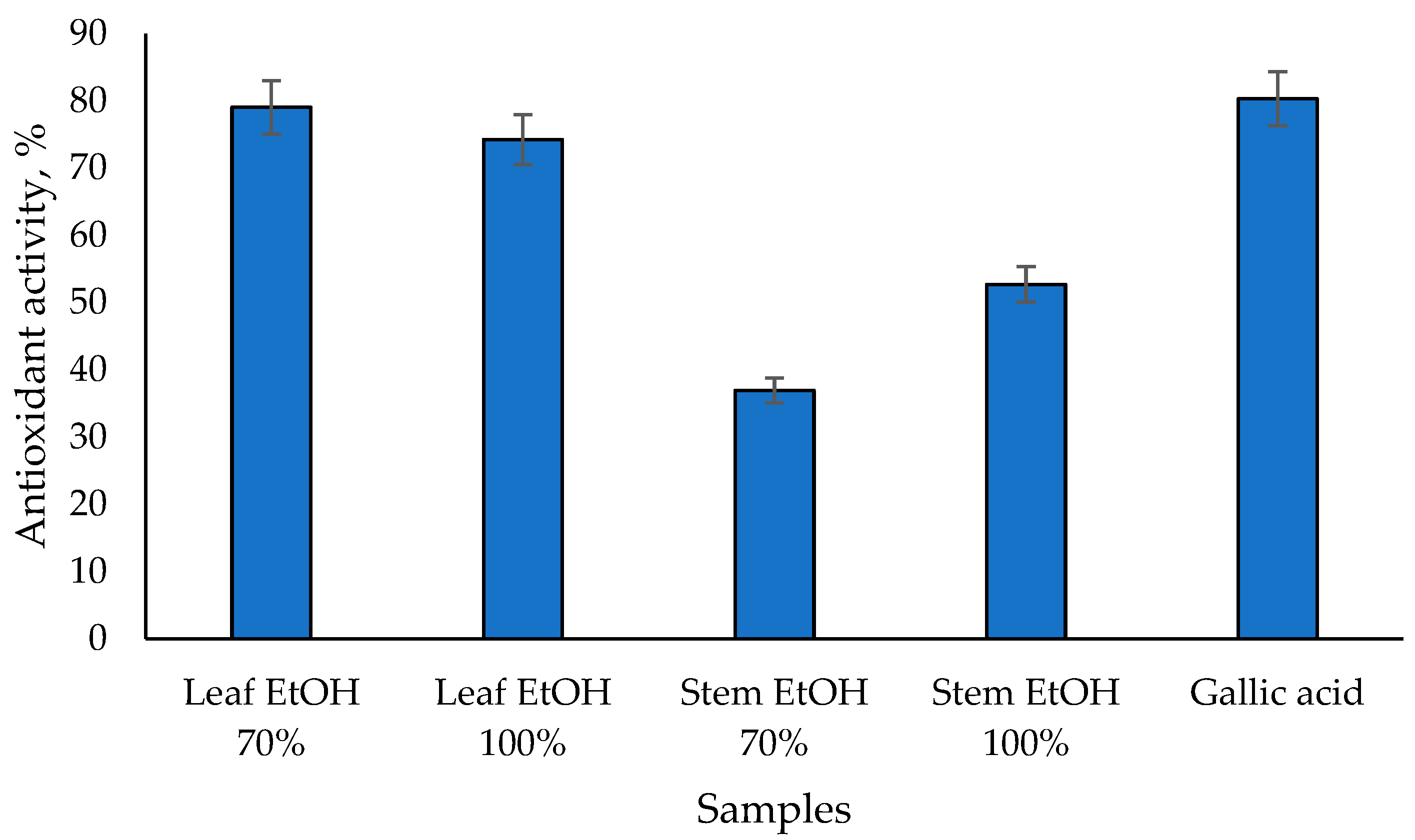 Molecules 30 04314 g001
