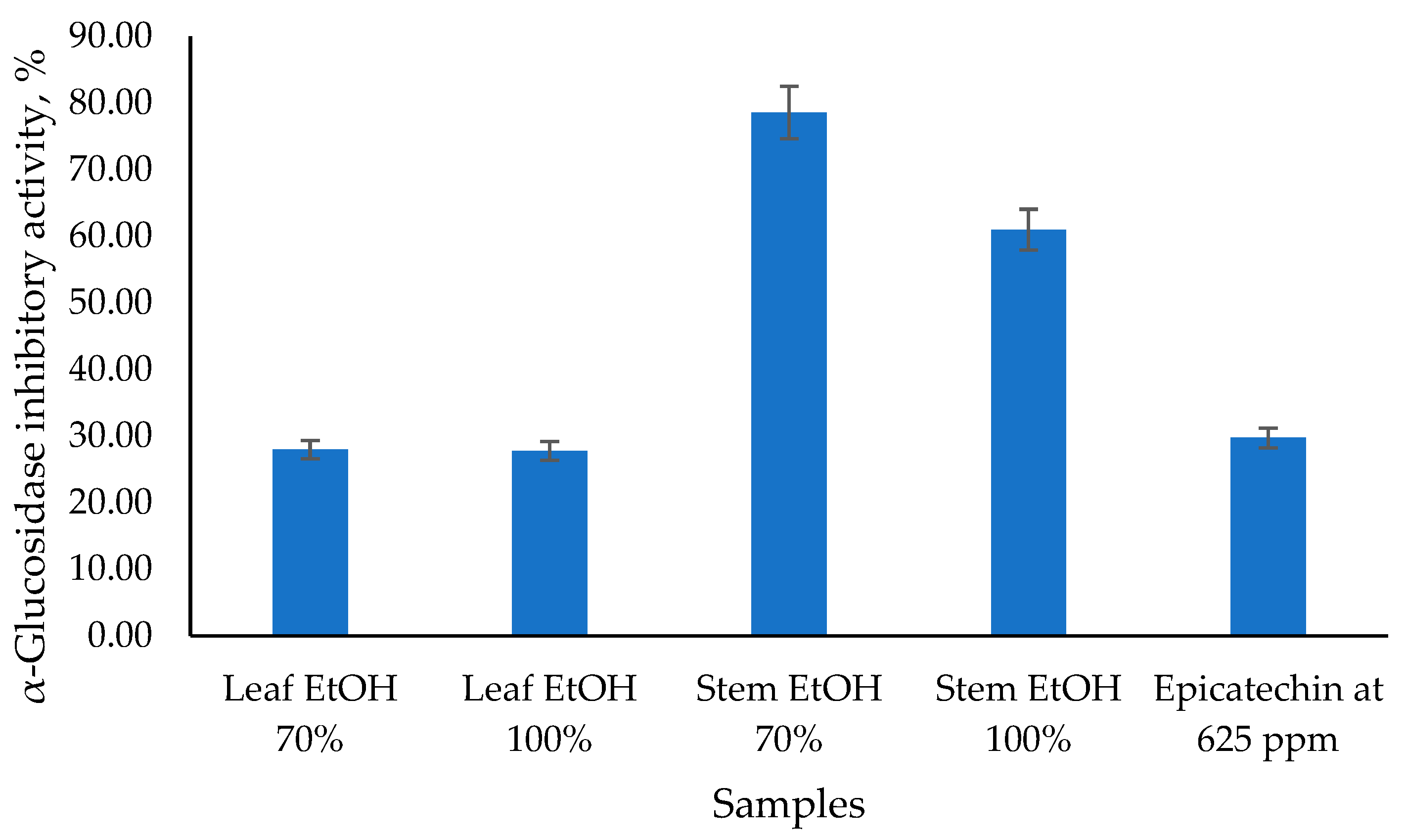 Molecules 30 04314 g002