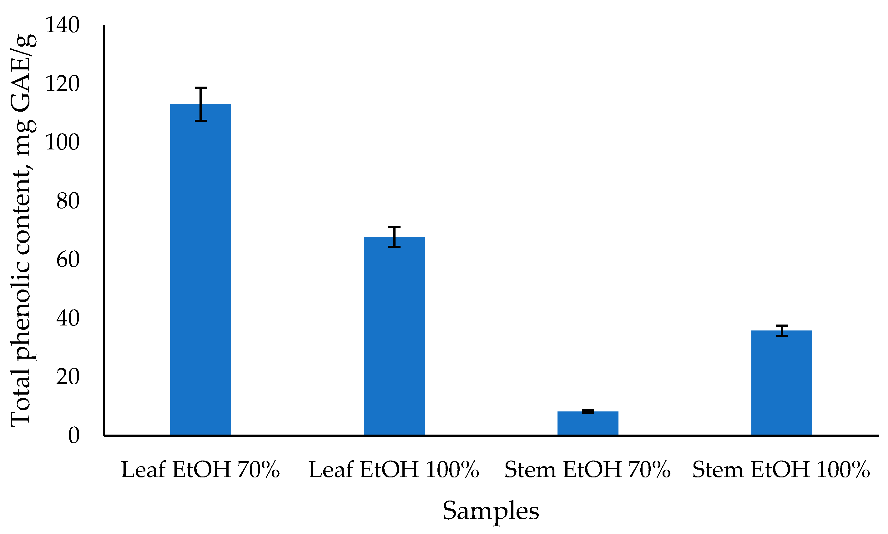 Molecules 30 04314 g003