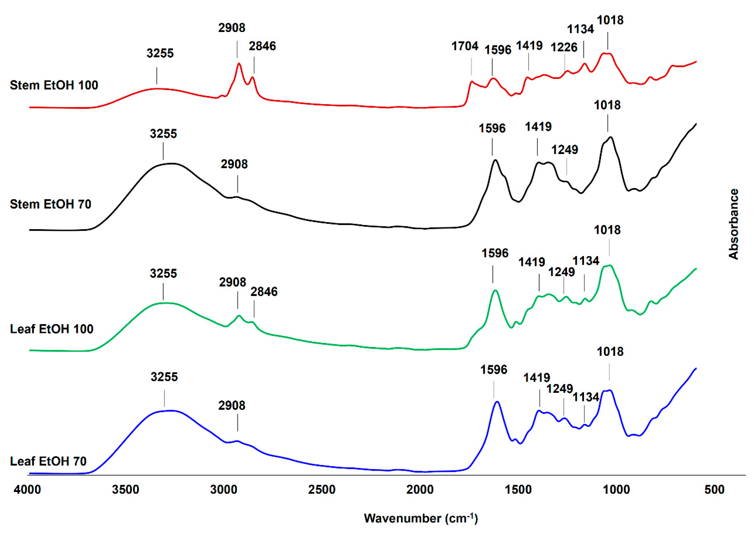 Molecules 30 04314 g004