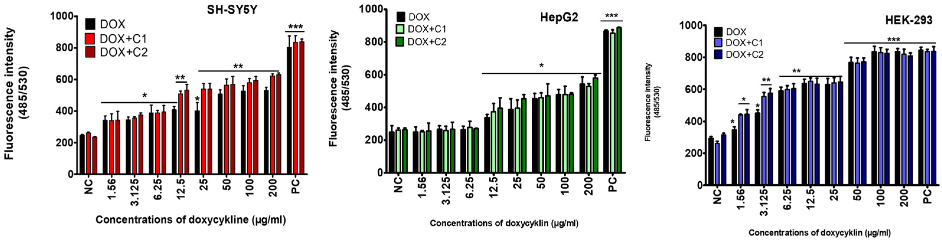 Molecules 30 04319 g002