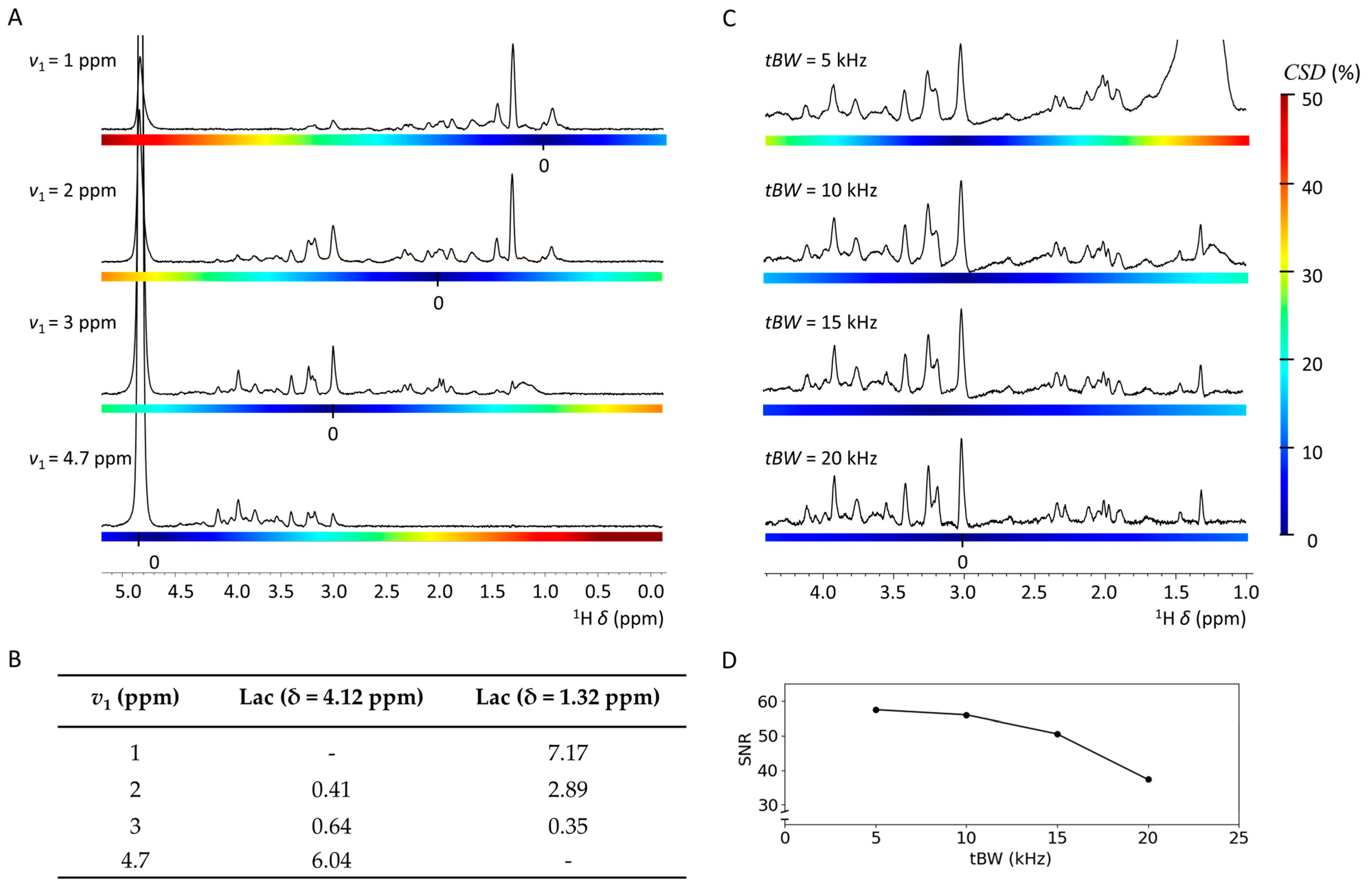 Molecules 30 04320 g001