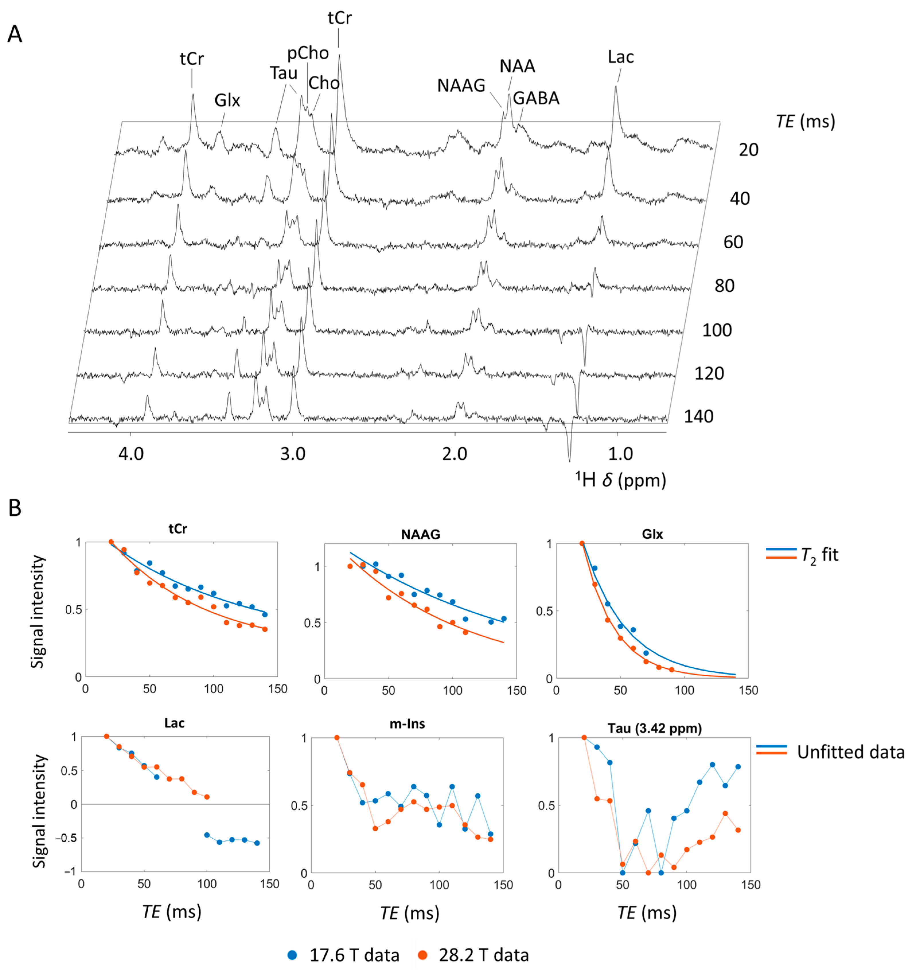 Molecules 30 04320 g002