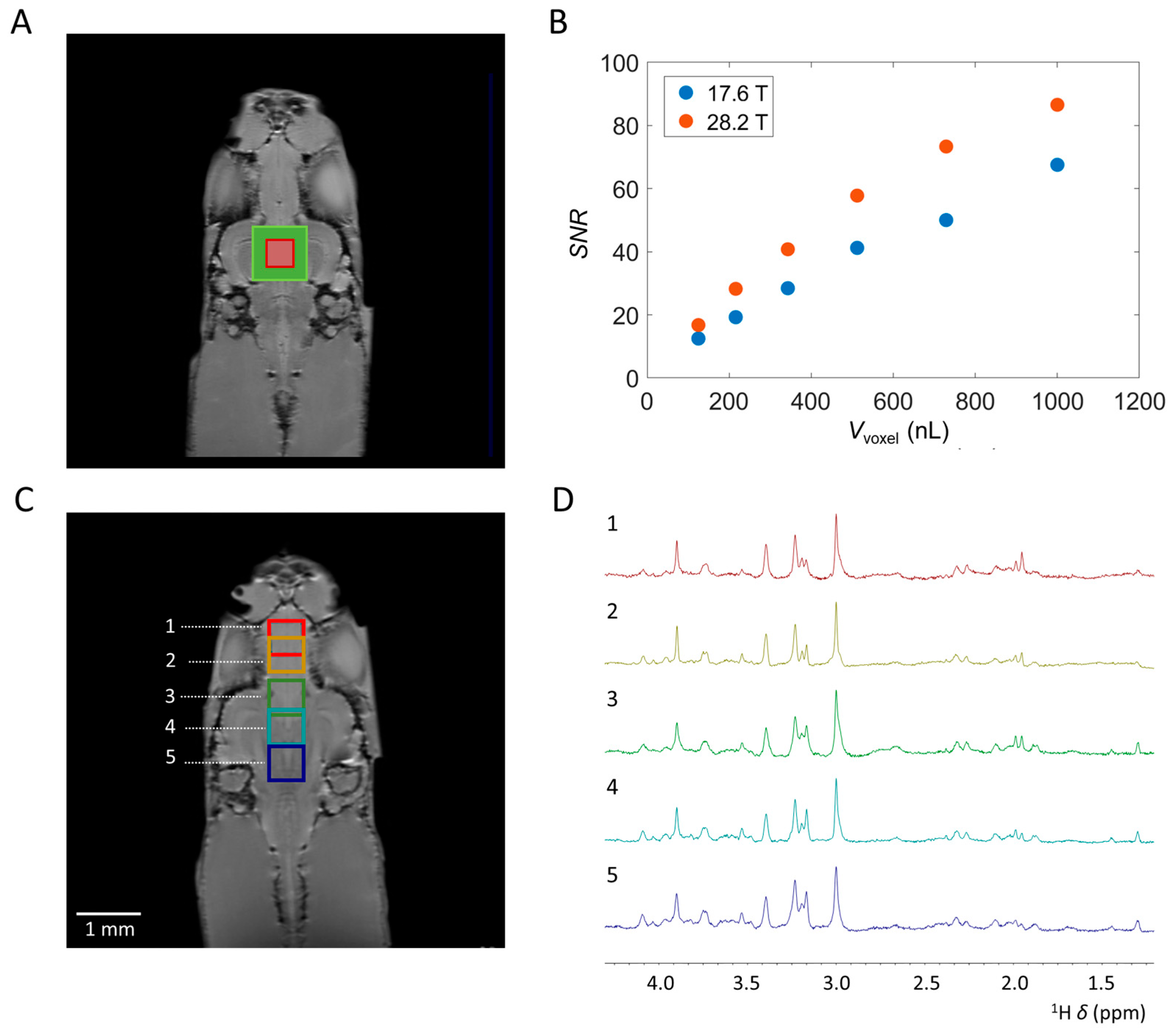 Molecules 30 04320 g003