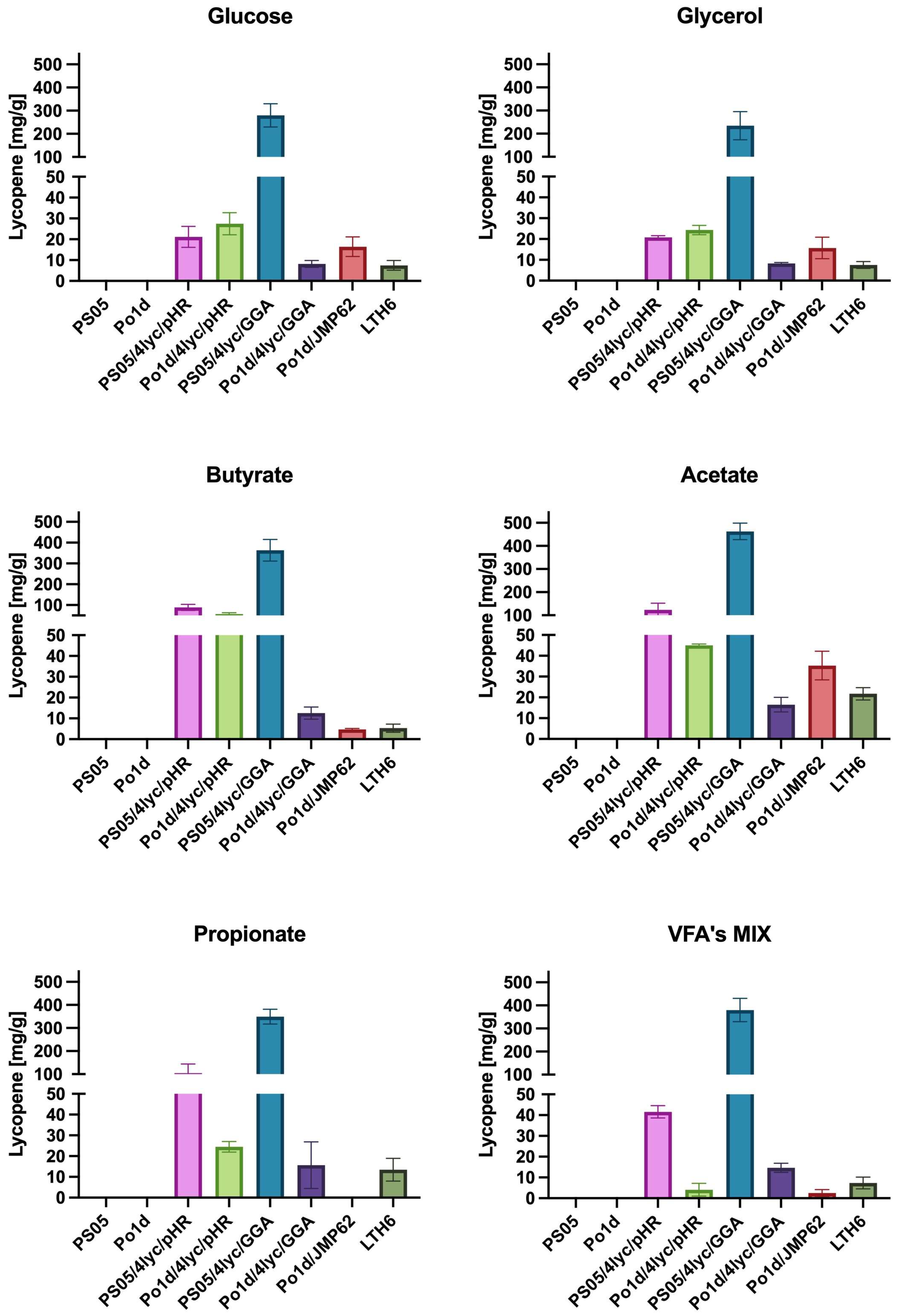 Molecules 30 04321 g004