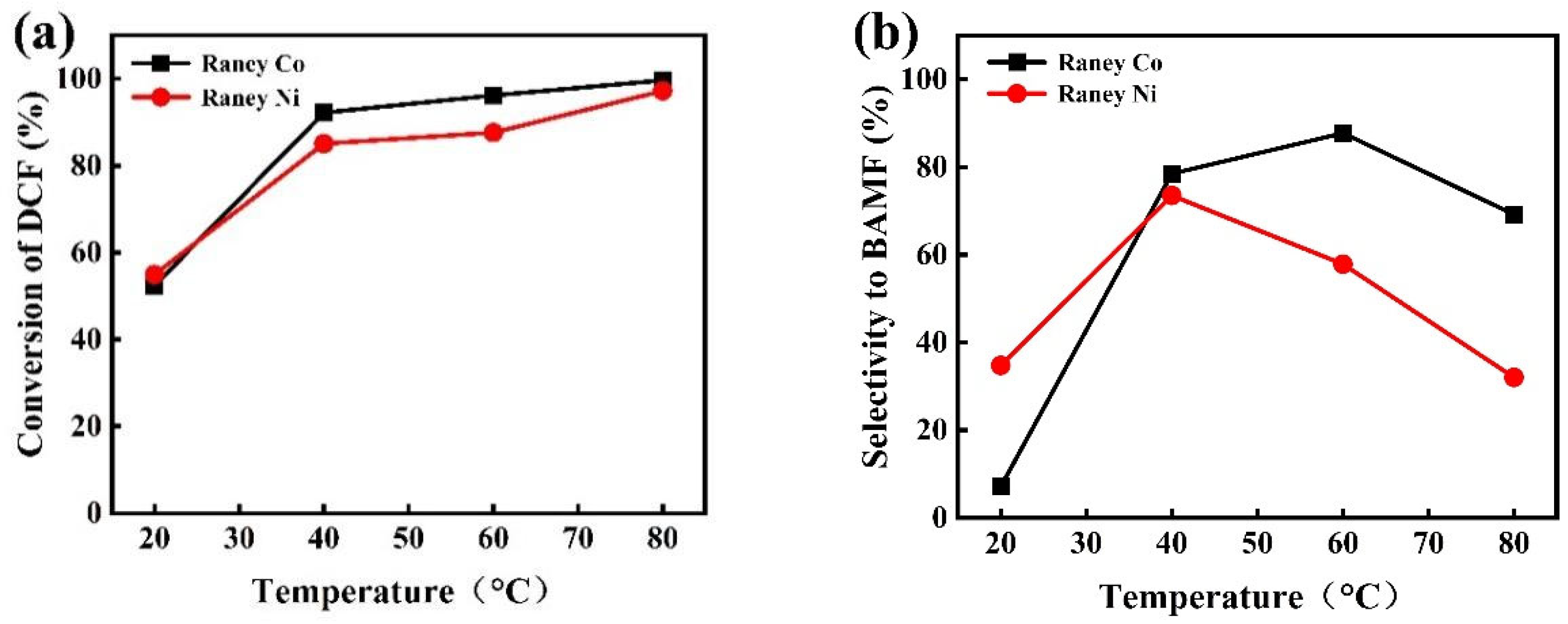 Molecules 30 04336 g004