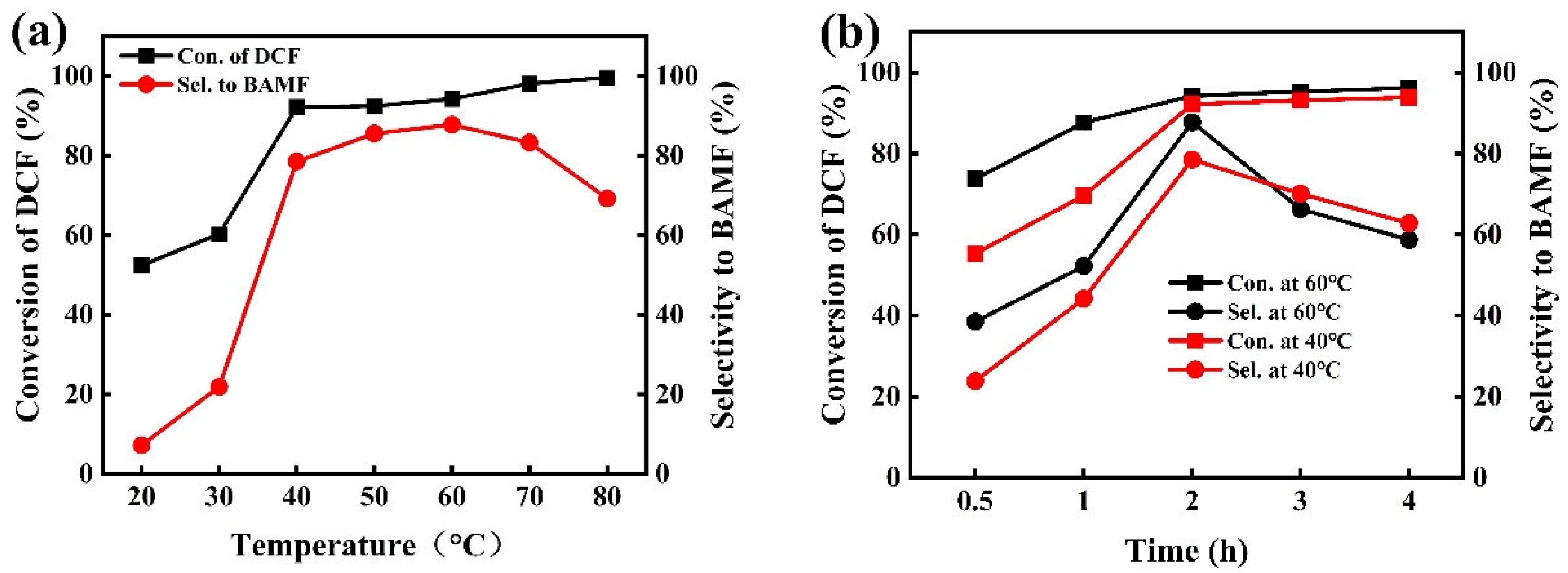 Molecules 30 04336 g006