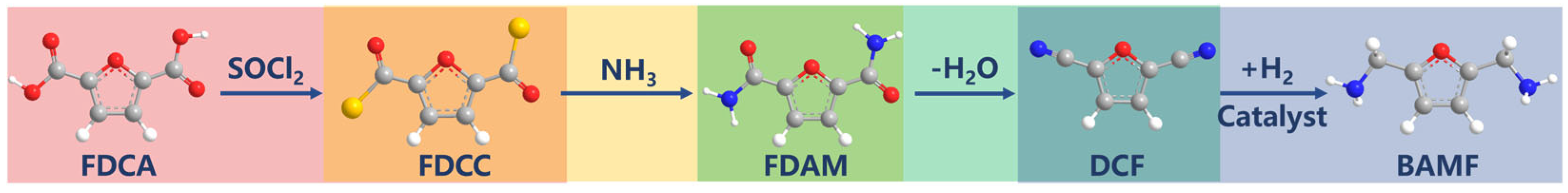 Molecules 30 04336 sch001