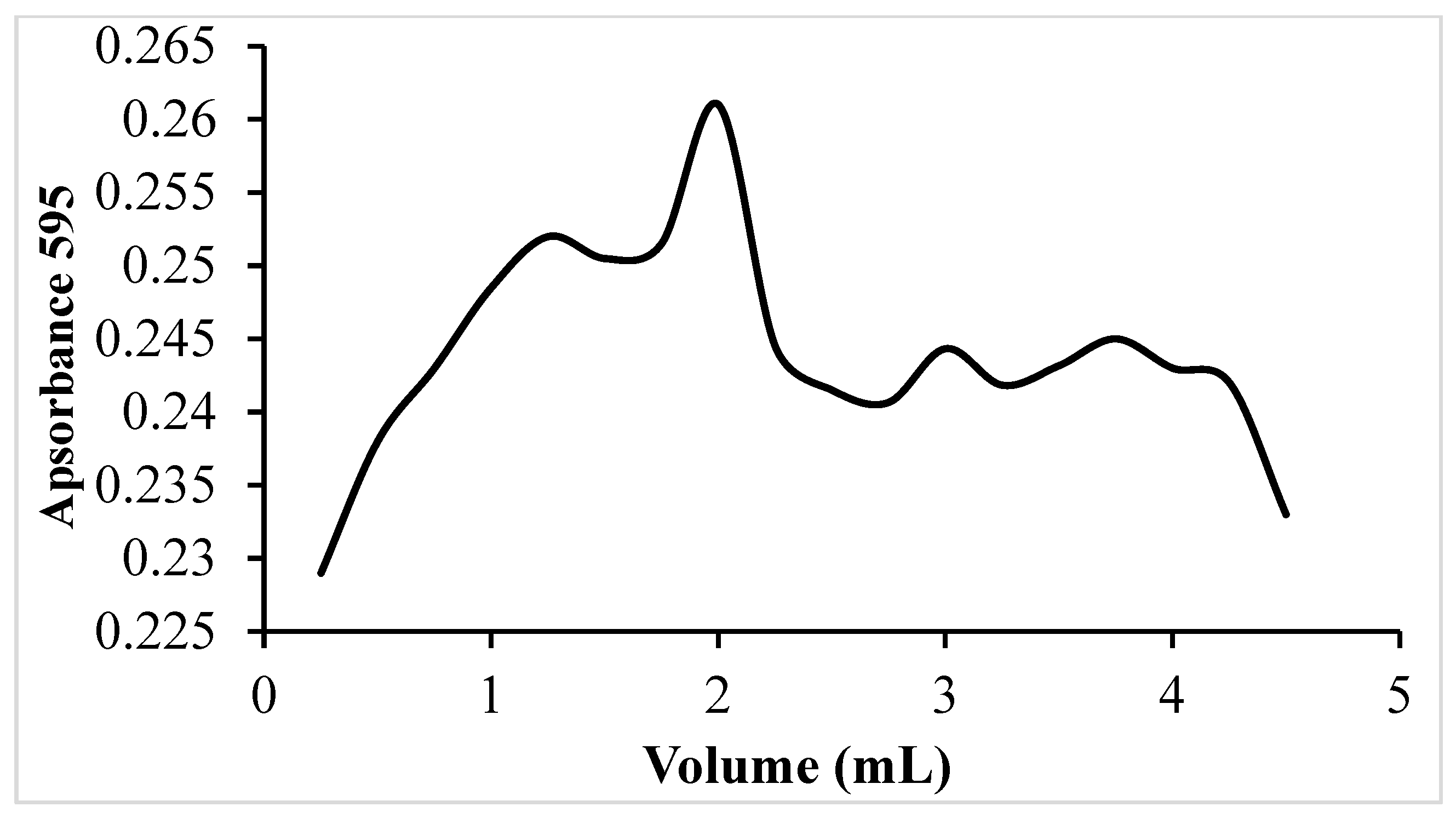 Molecules 30 04337 g003
