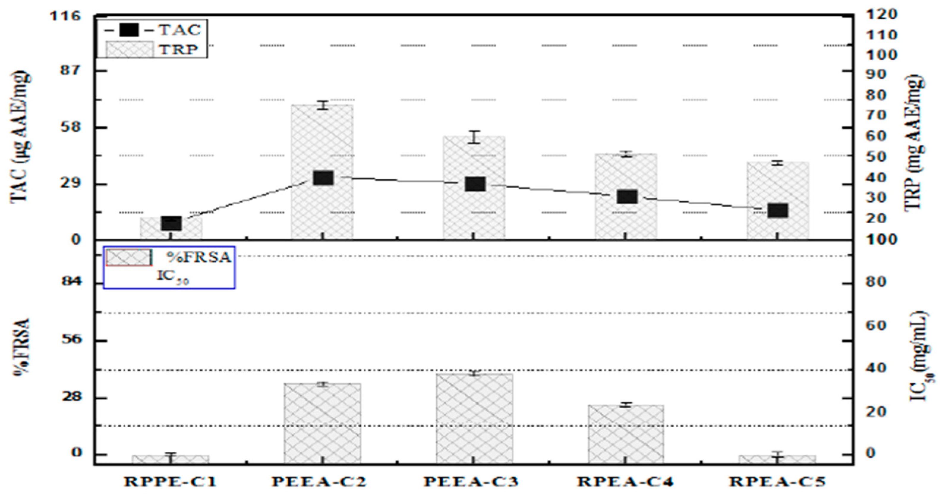 Molecules 30 04339 g005 Molecules 30 04339 g005