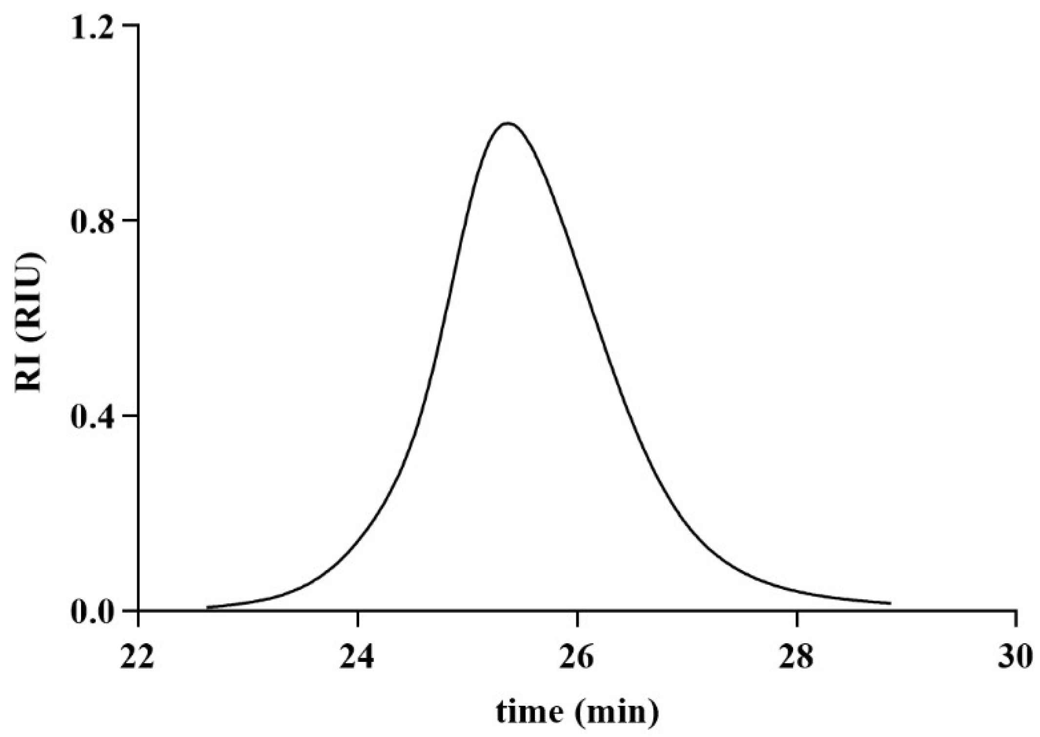 Molecules 30 04340 g001