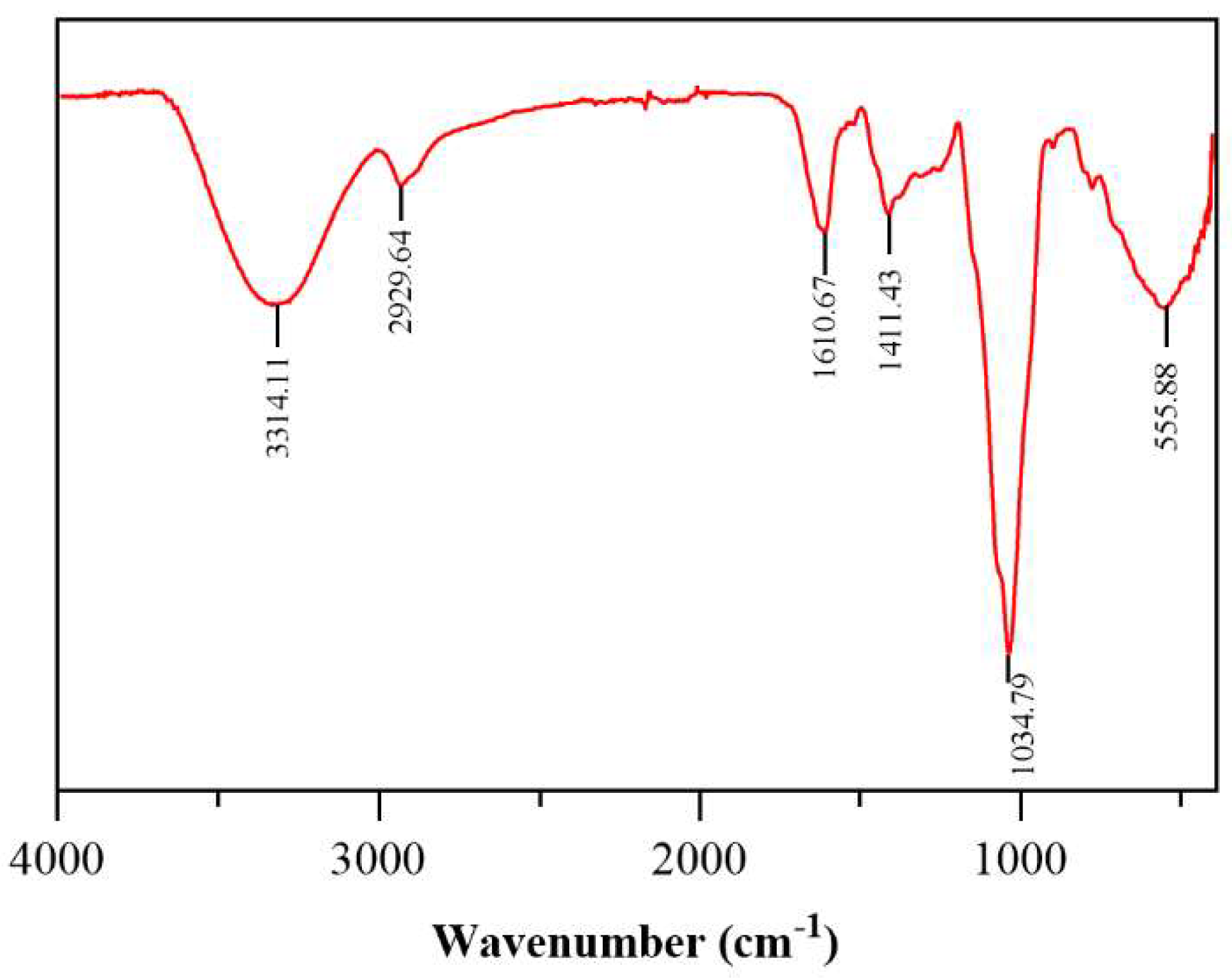 Molecules 30 04340 g003