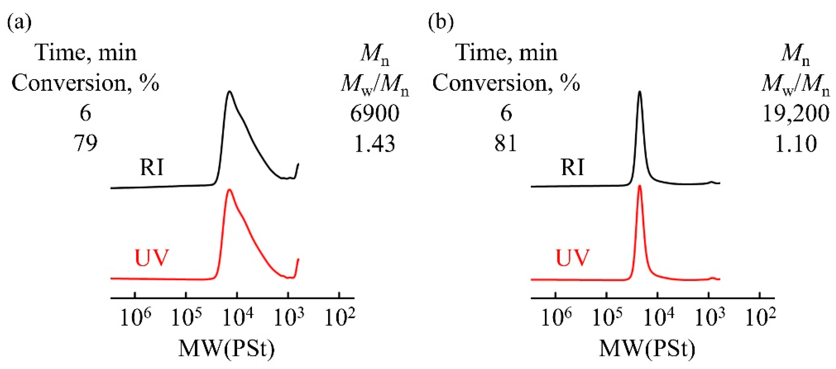 Molecules 30 04345 g002