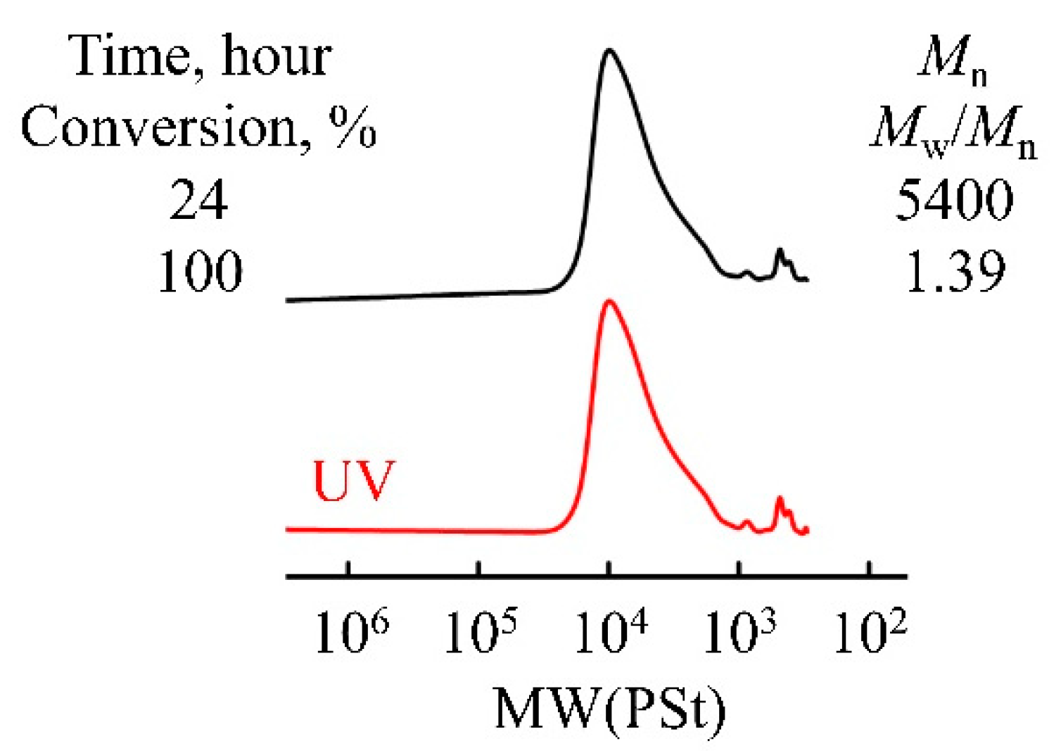 Molecules 30 04345 g003