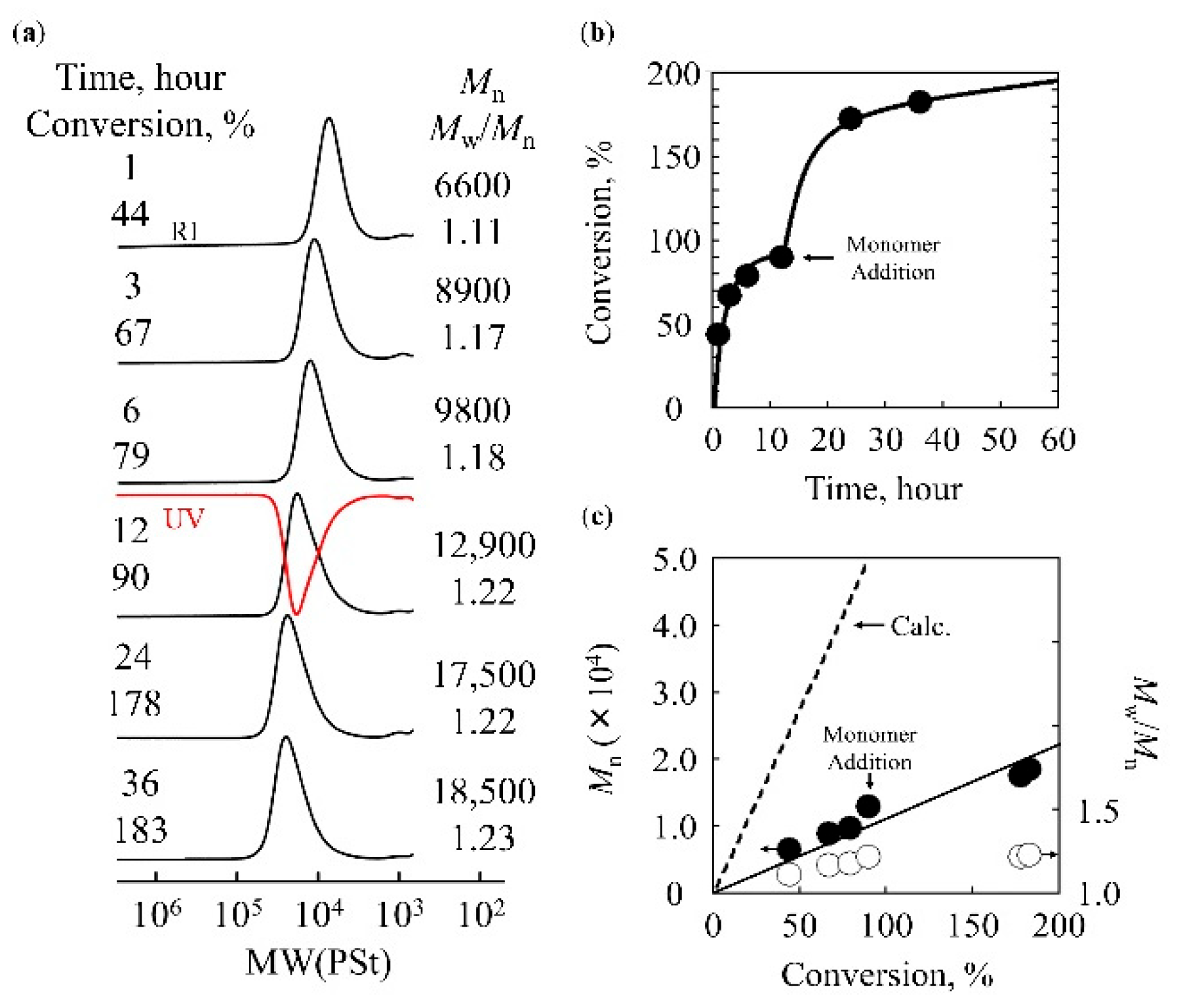 Molecules 30 04345 g004
