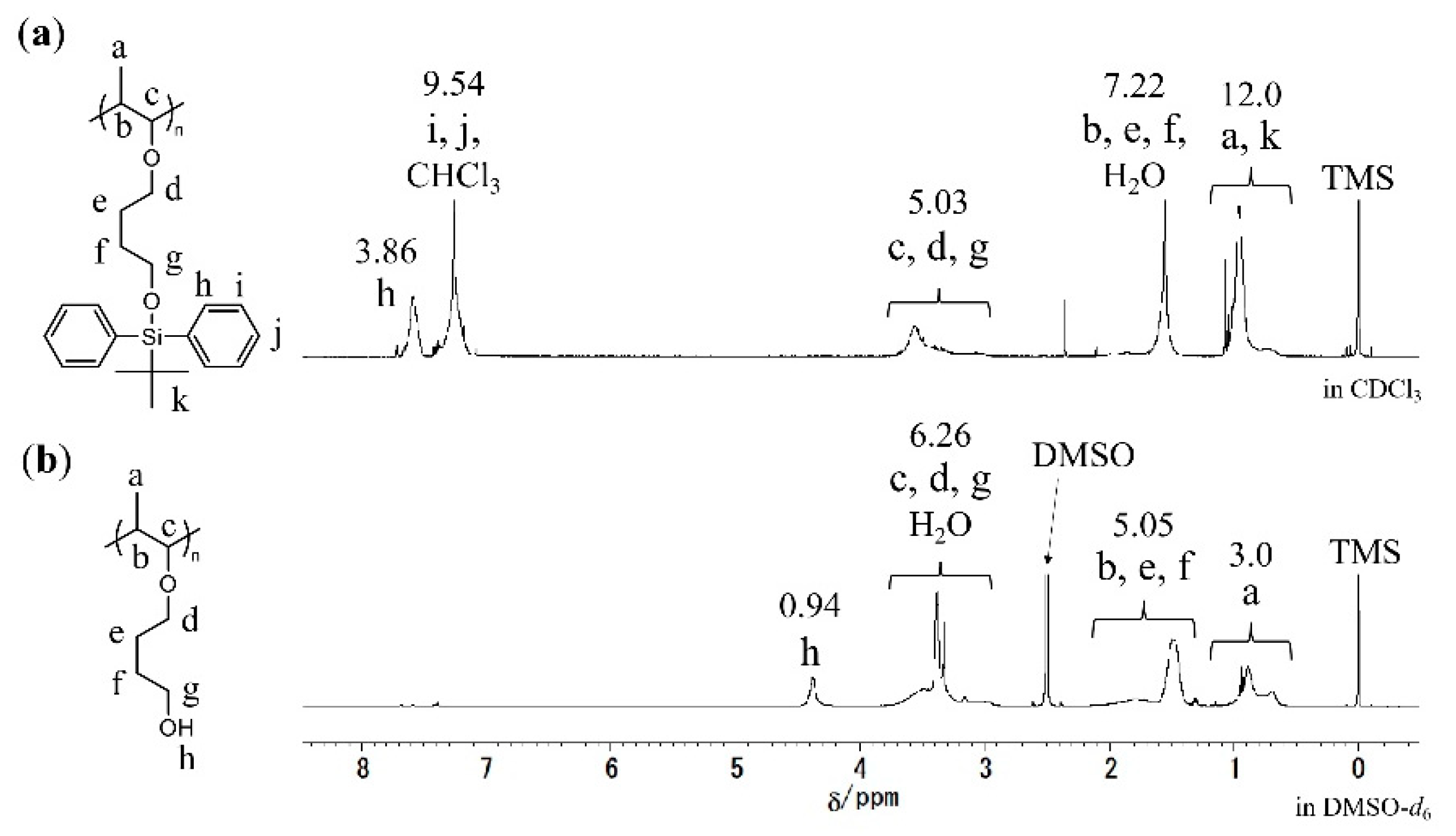 Molecules 30 04345 g005