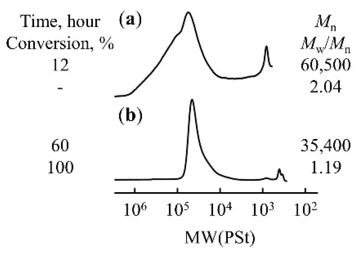 Molecules 30 04345 g007