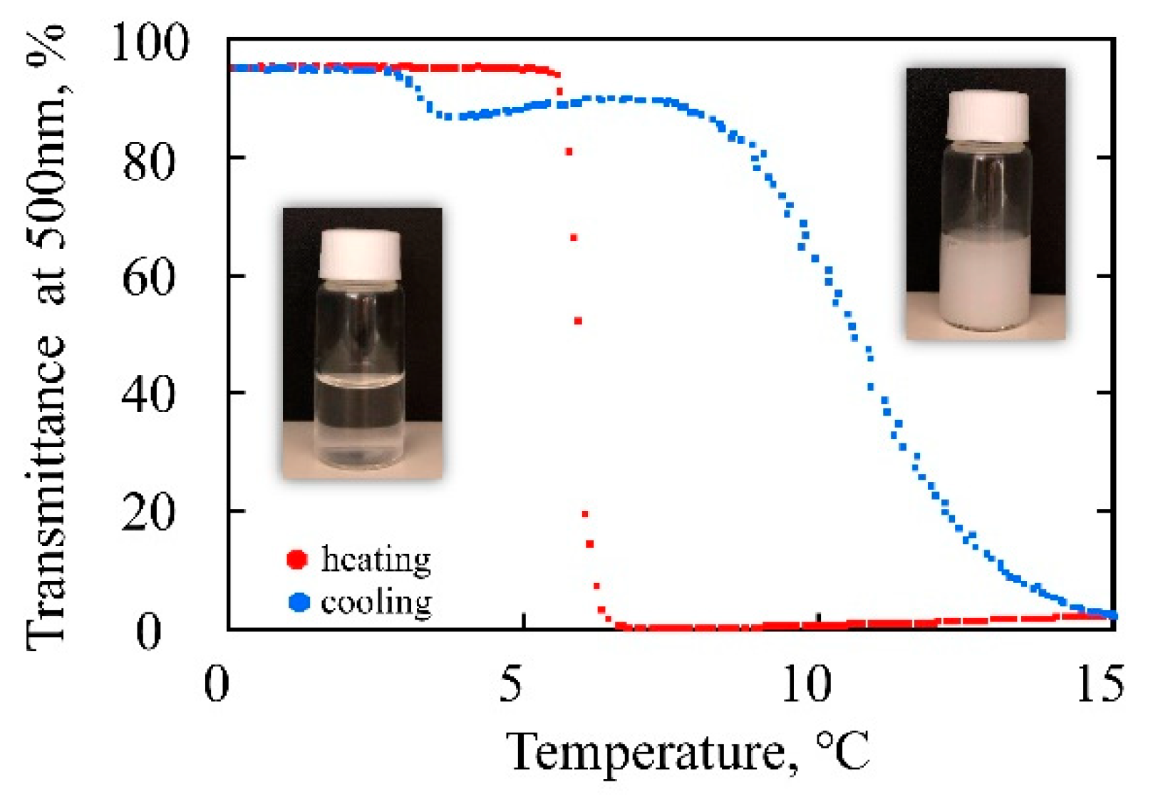 Molecules 30 04345 g008