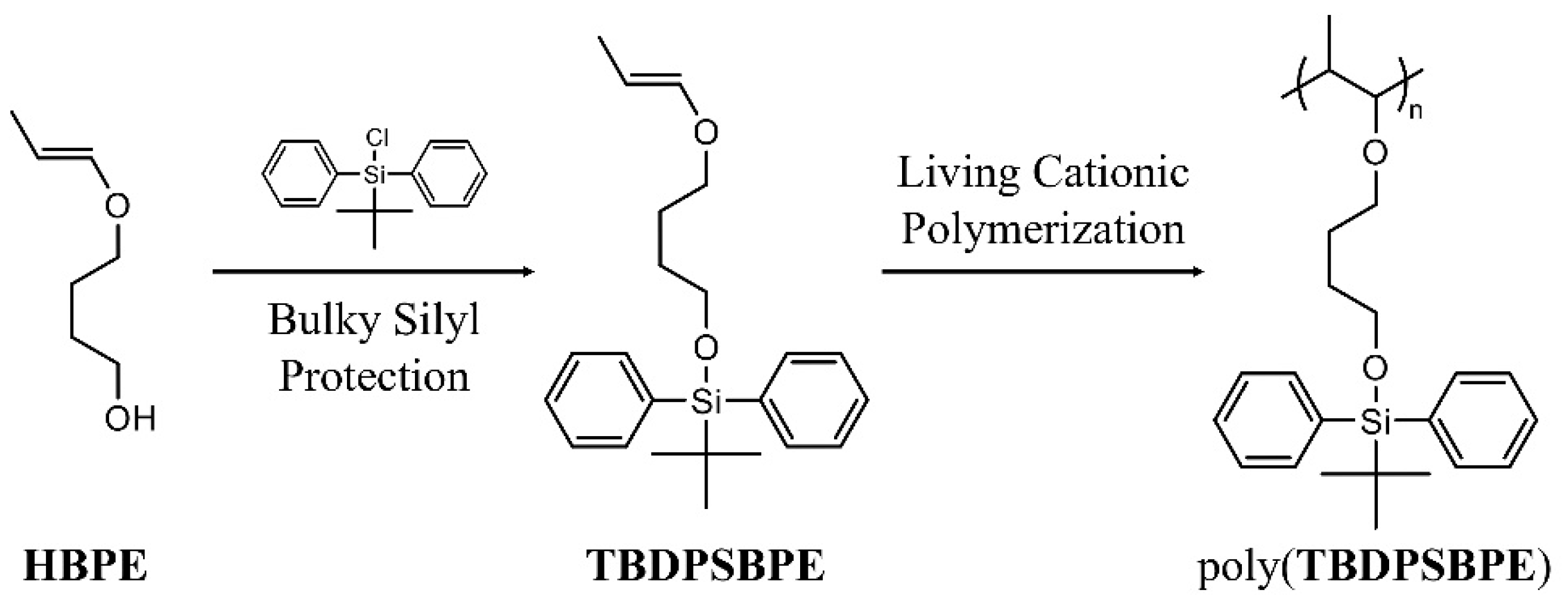 Molecules 30 04345 sch001
