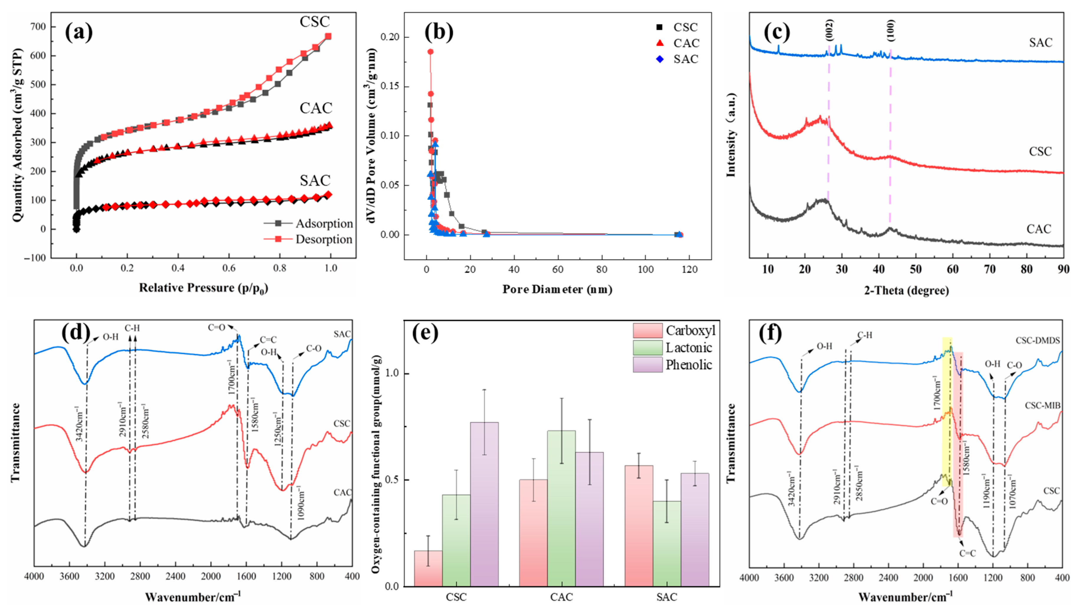 Molecules 30 04348 g002