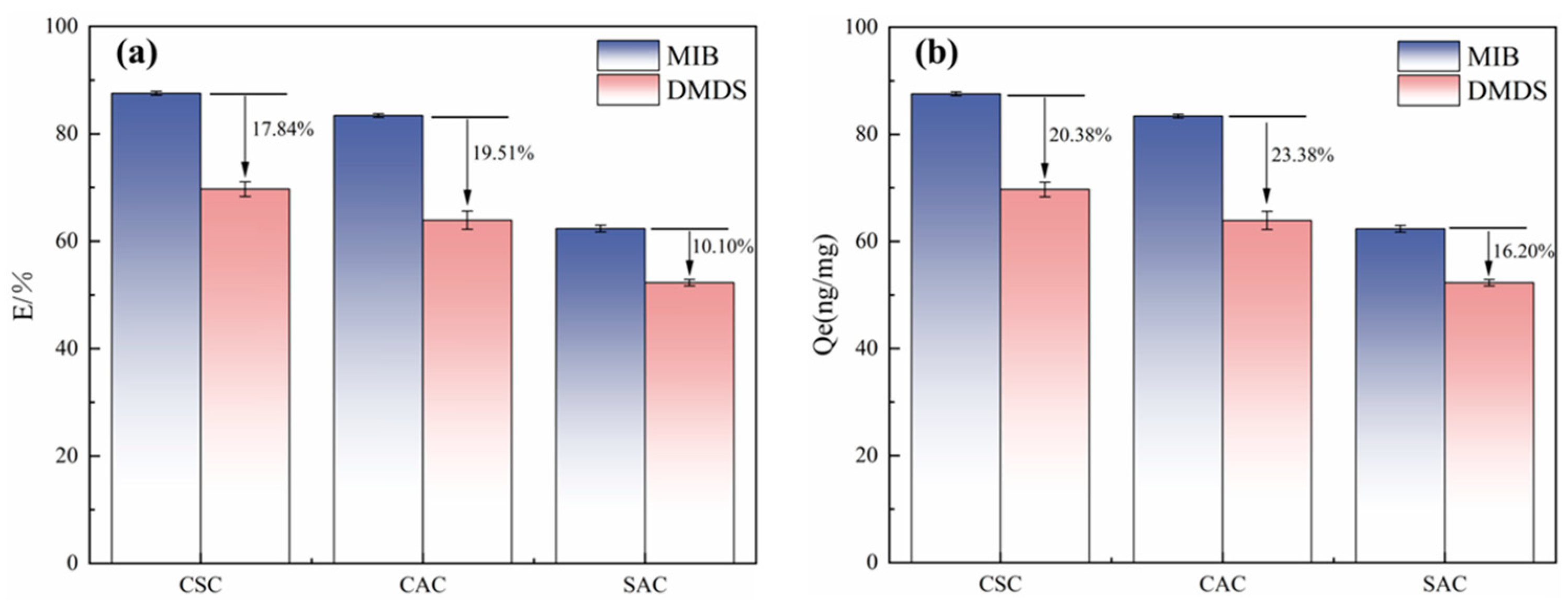 Molecules 30 04348 g003