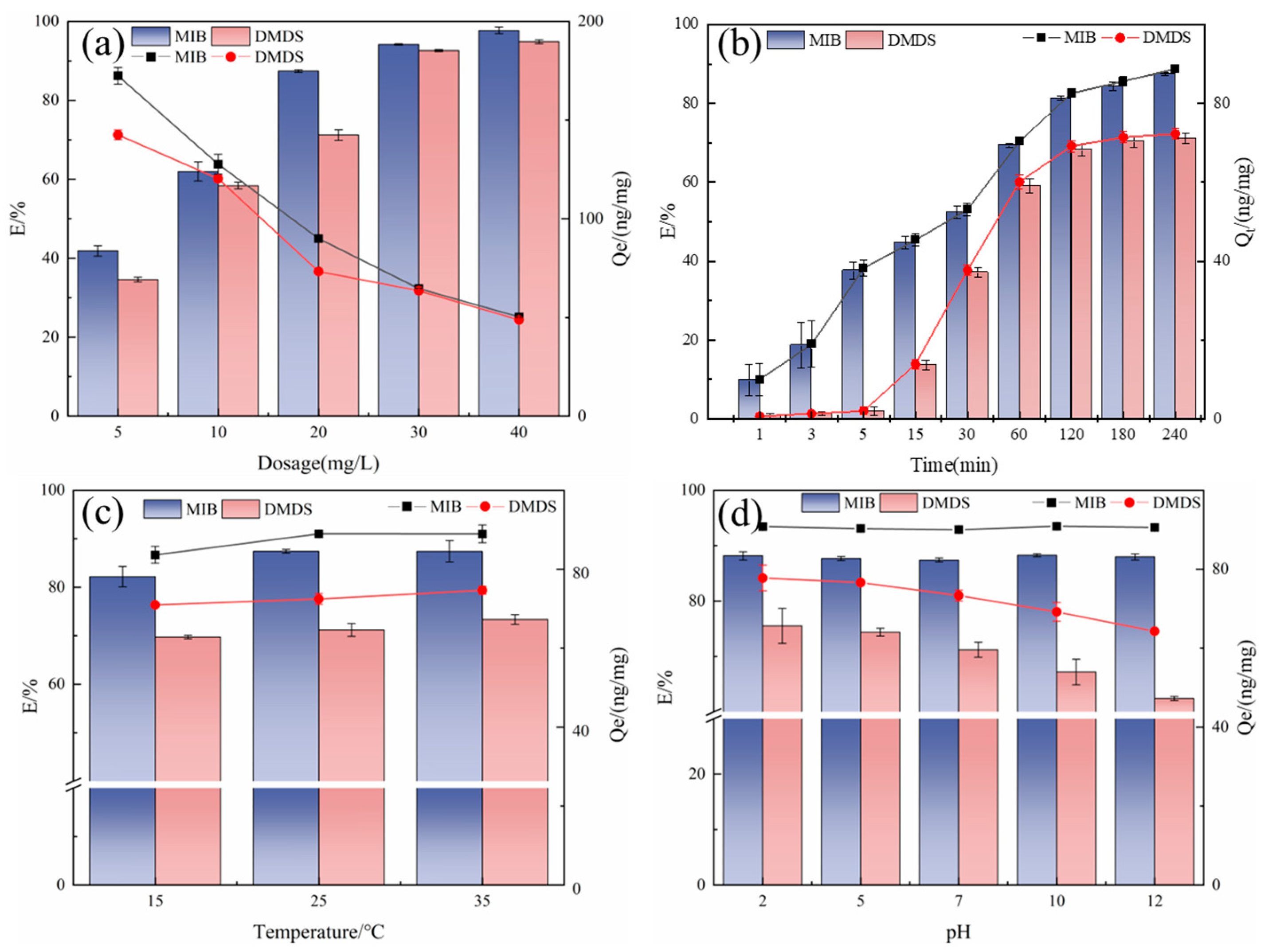Molecules 30 04348 g004