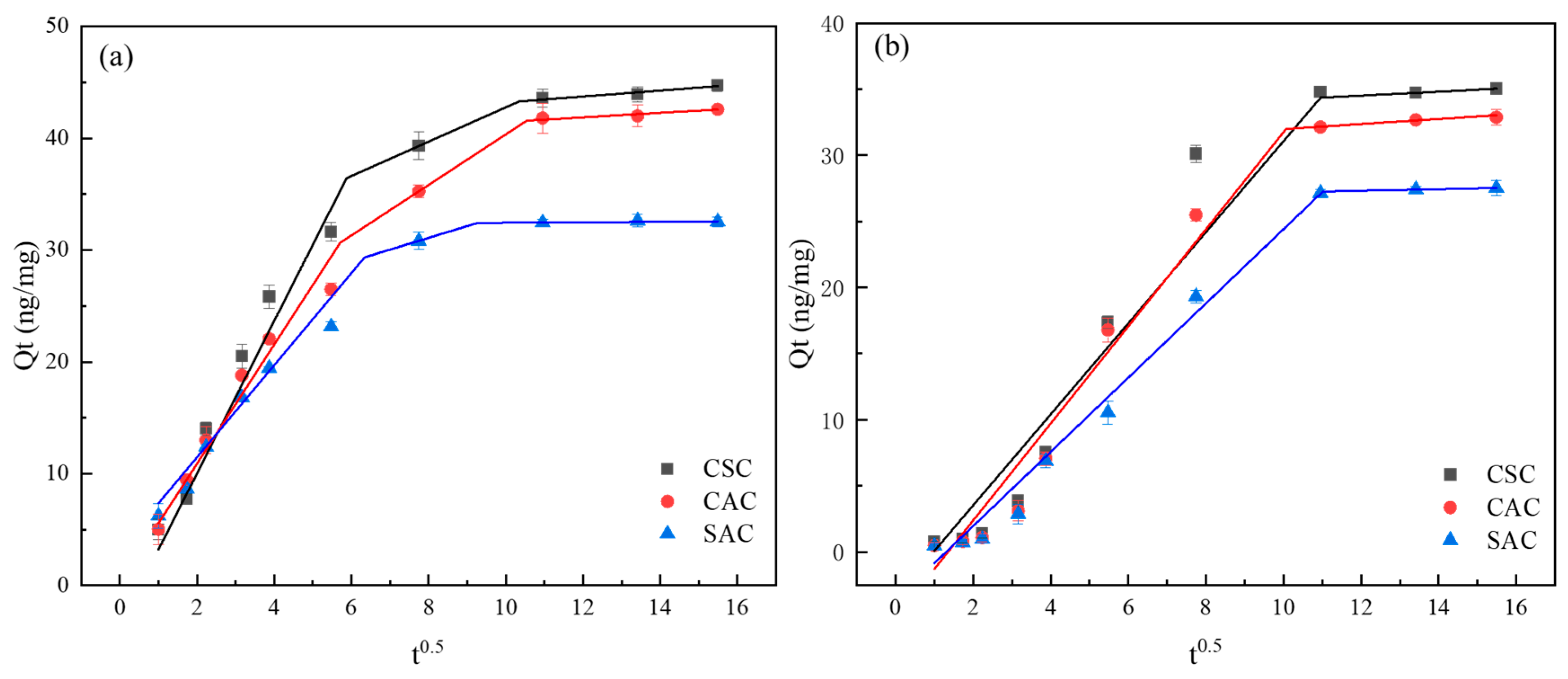 Molecules 30 04348 g006