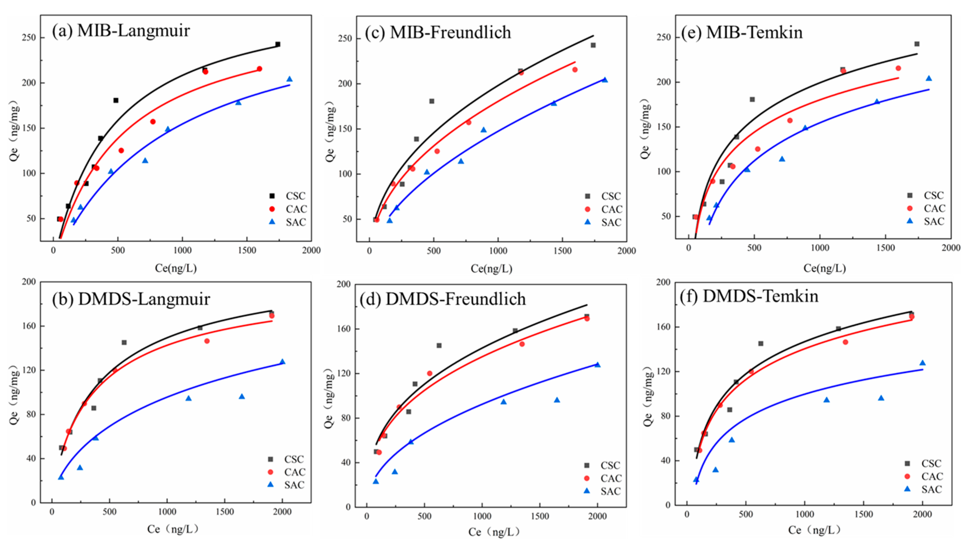 Molecules 30 04348 g007
