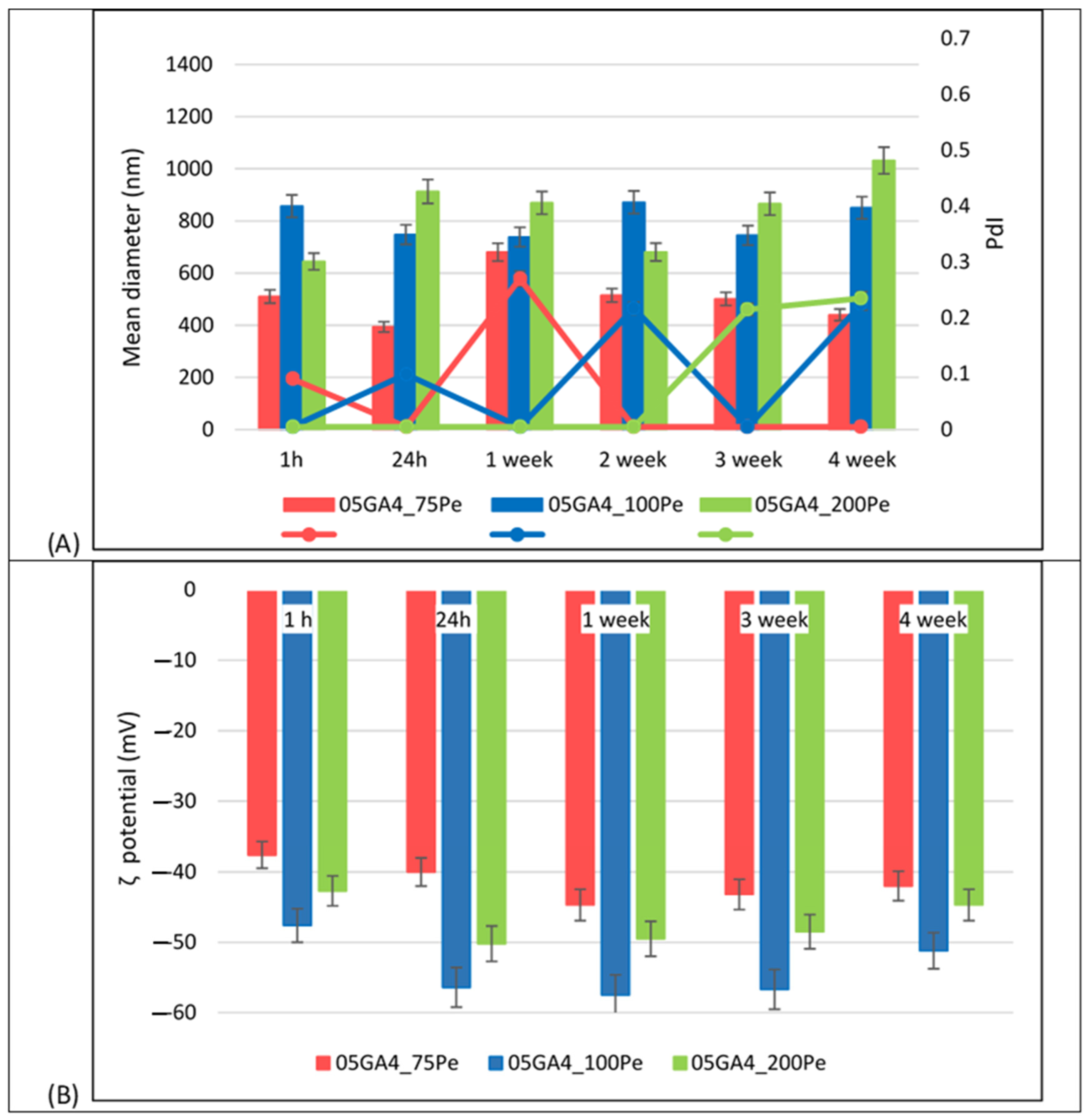 Molecules 30 04349 g002