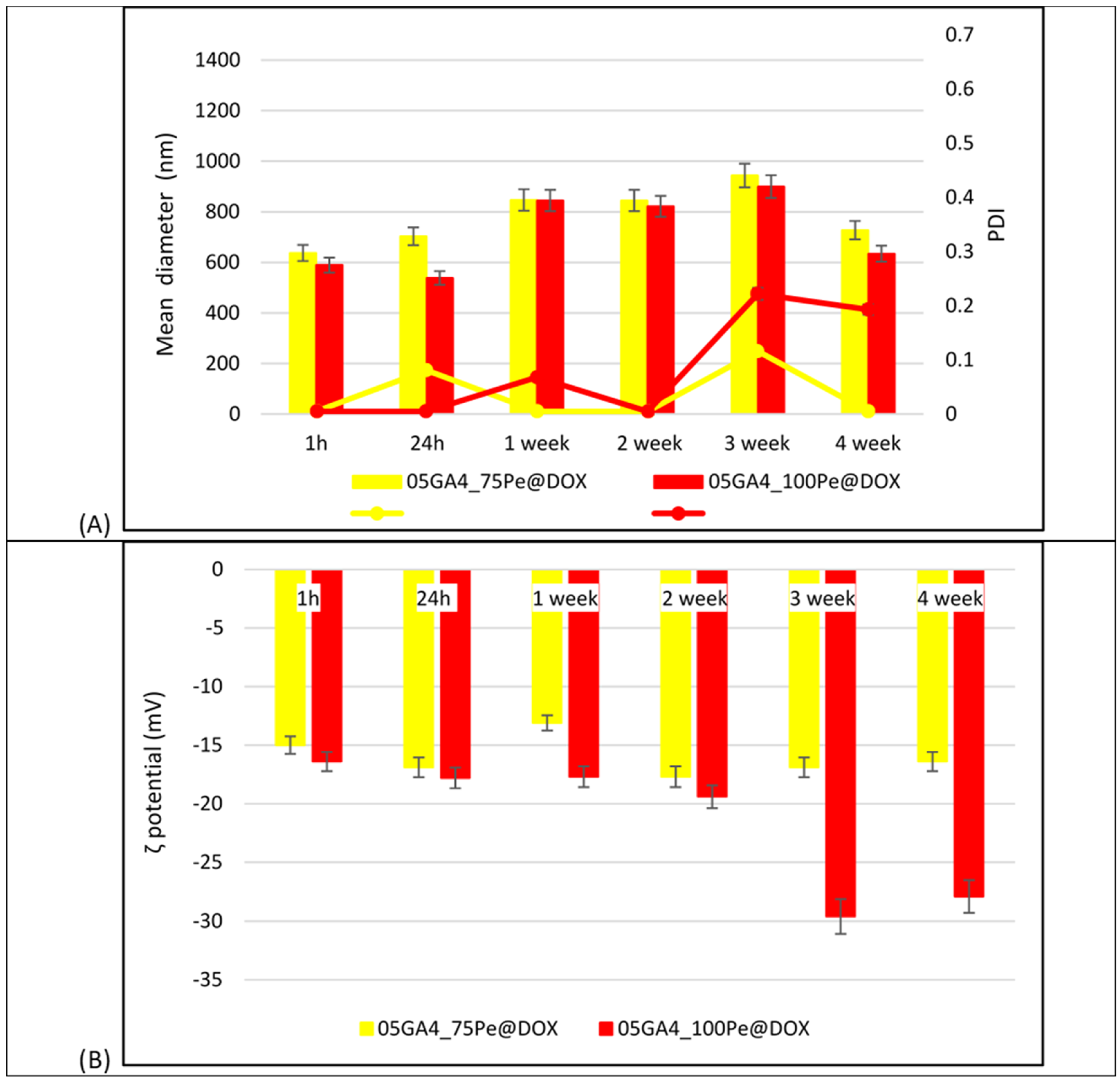 Molecules 30 04349 g006