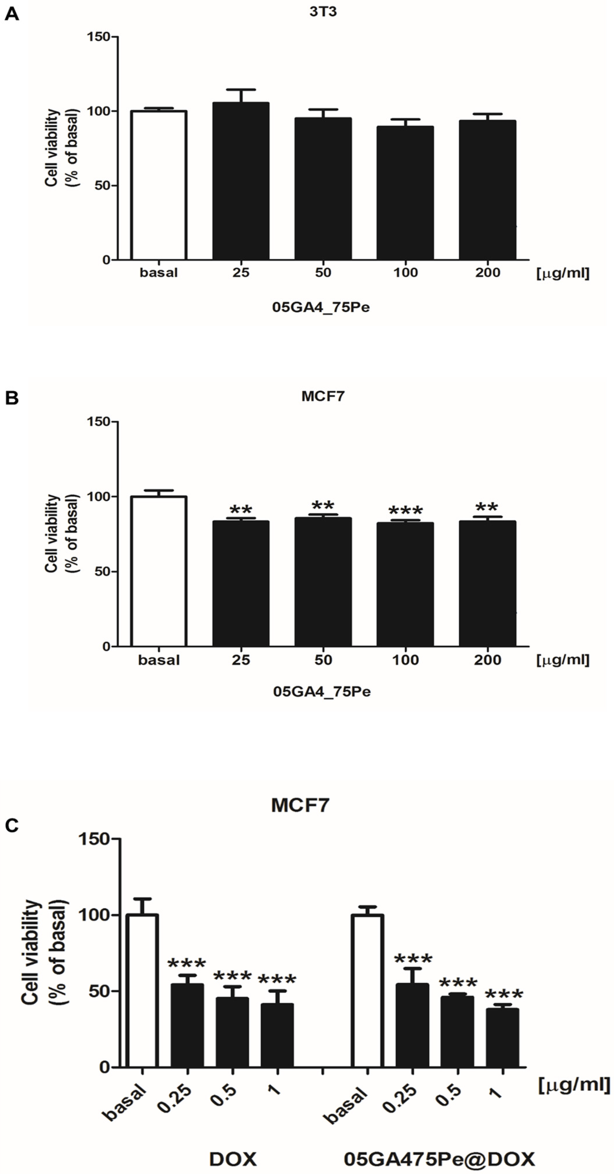 Molecules 30 04349 g009