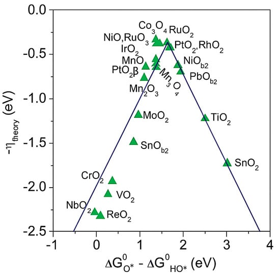 Molecules 30 04350 g001