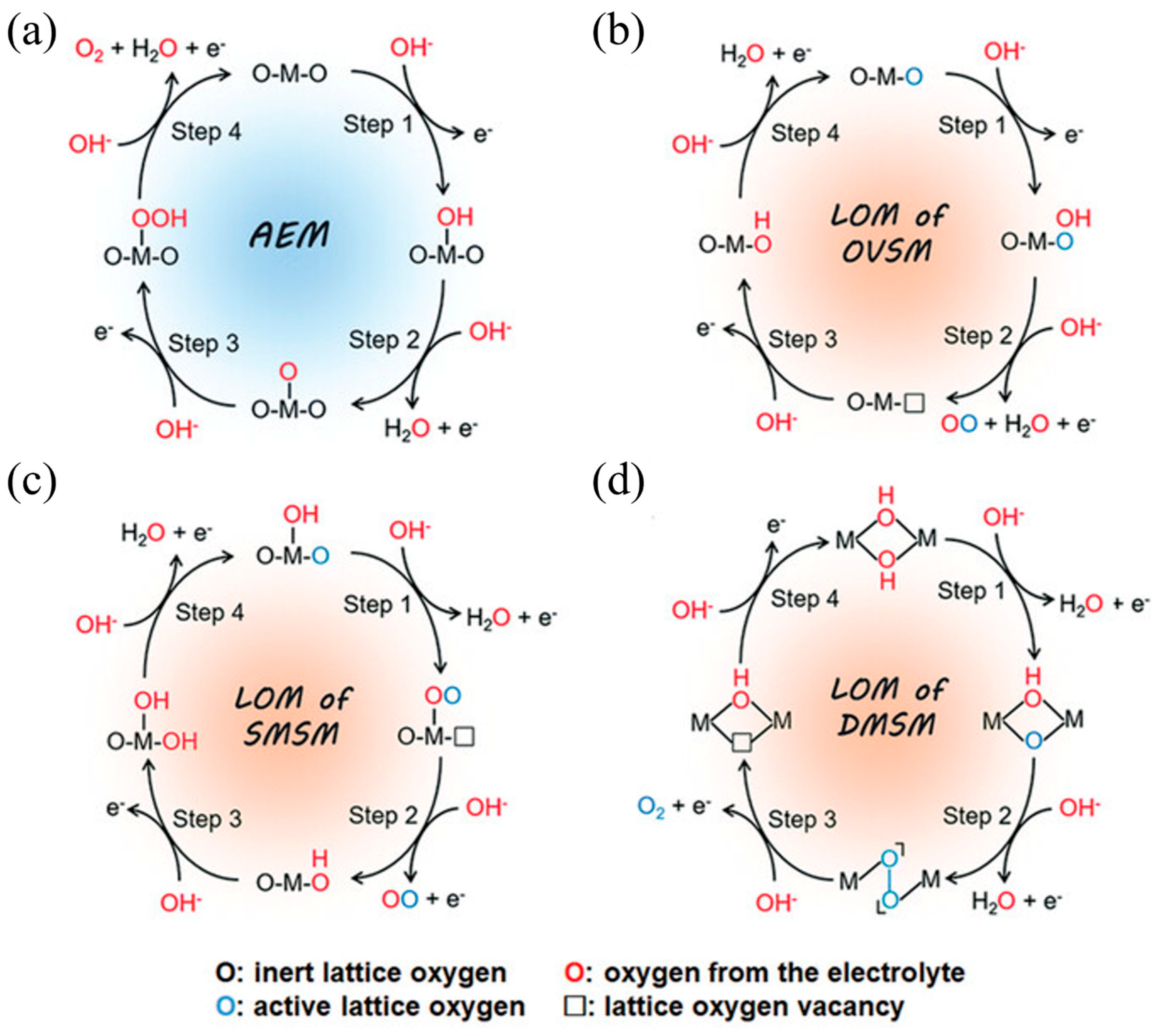 Recent Advances in the Design and Structure–Activity Relationships of ...