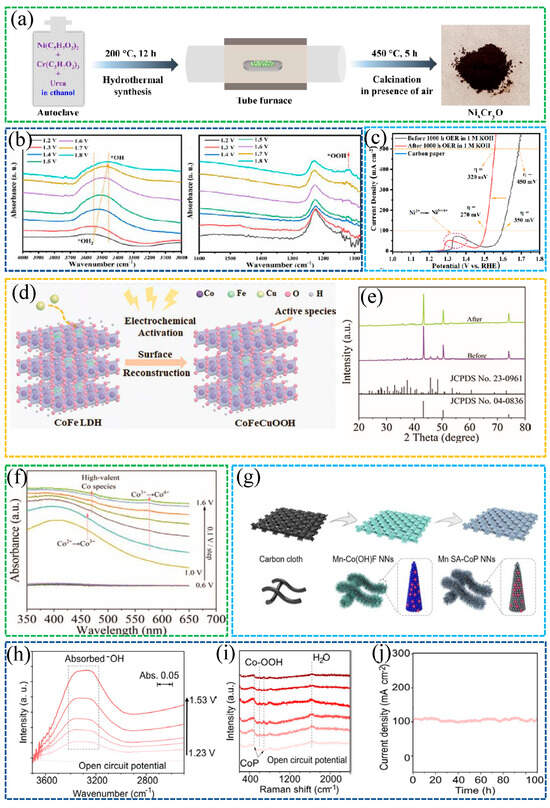 Molecules 30 04350 g007