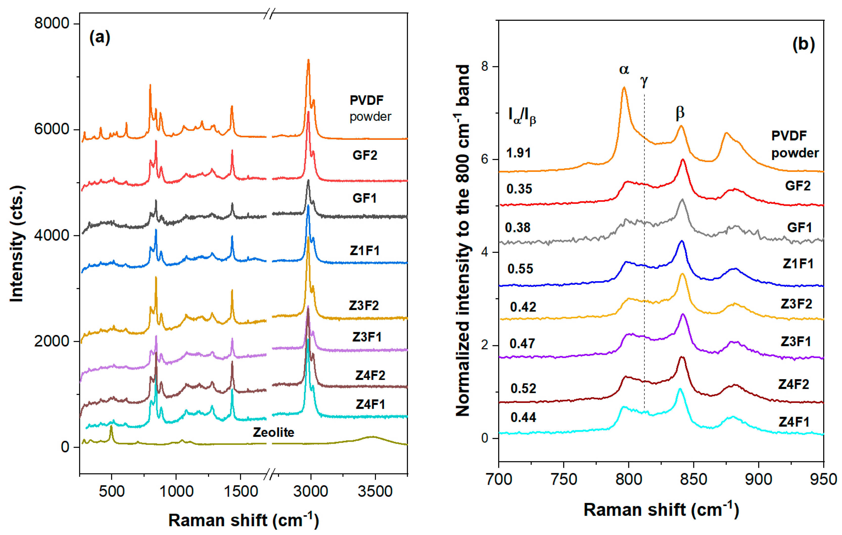 Molecules 30 04353 g003