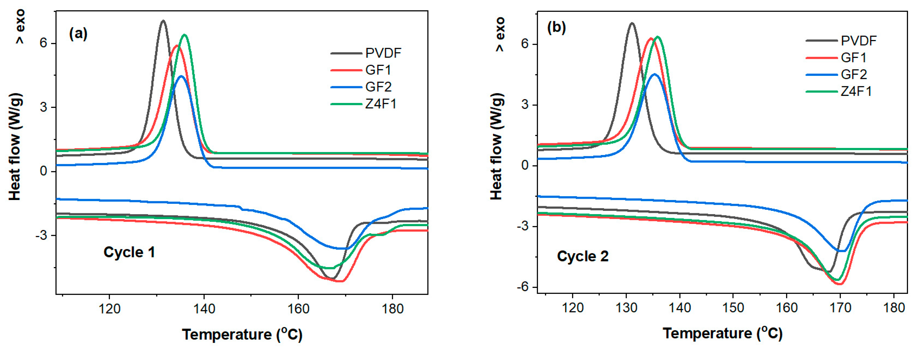 Molecules 30 04353 g005