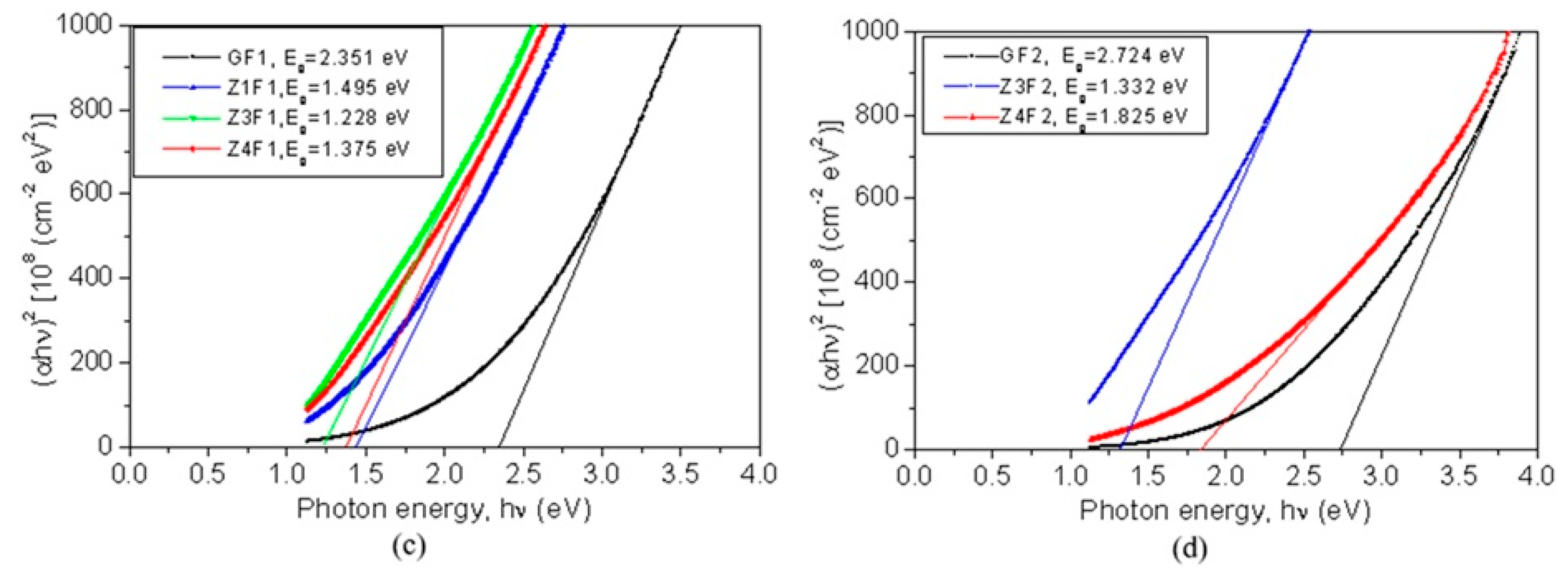 Molecules 30 04353 g006b