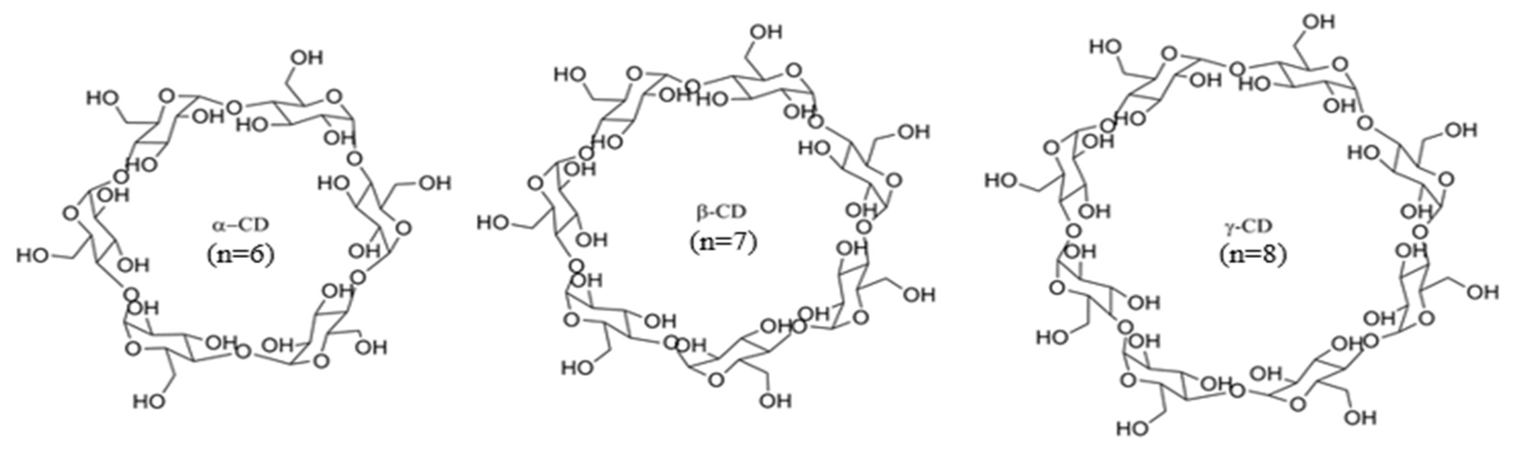 Molecules 30 04359 g001 Molecules 30 04359 g001