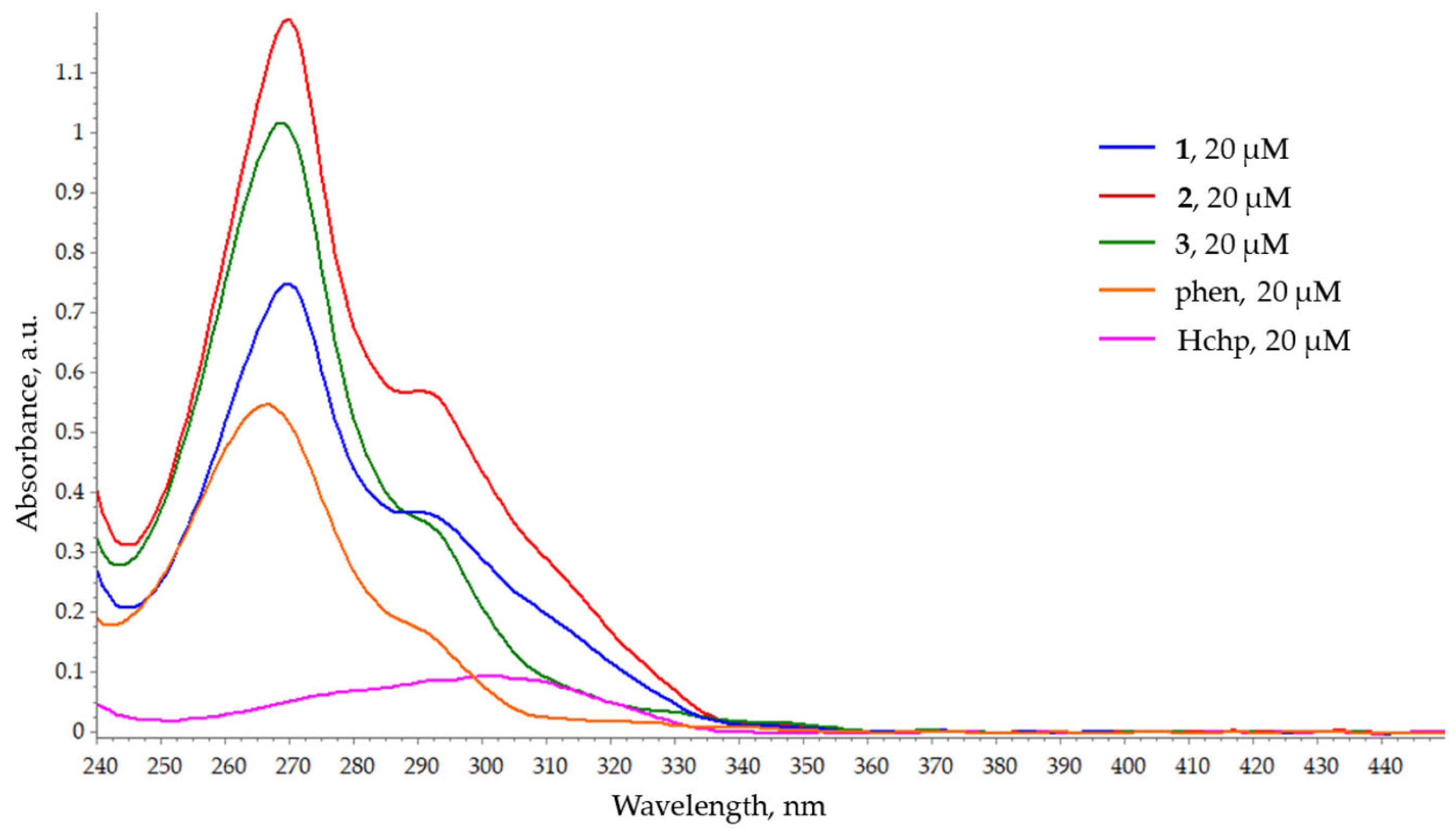 Molecules 30 04367 g008