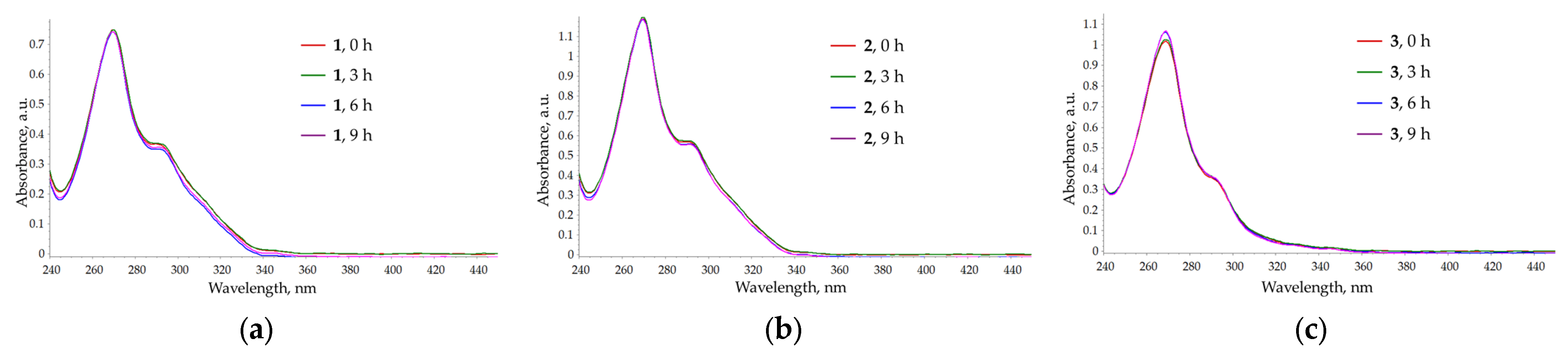 Molecules 30 04367 g009