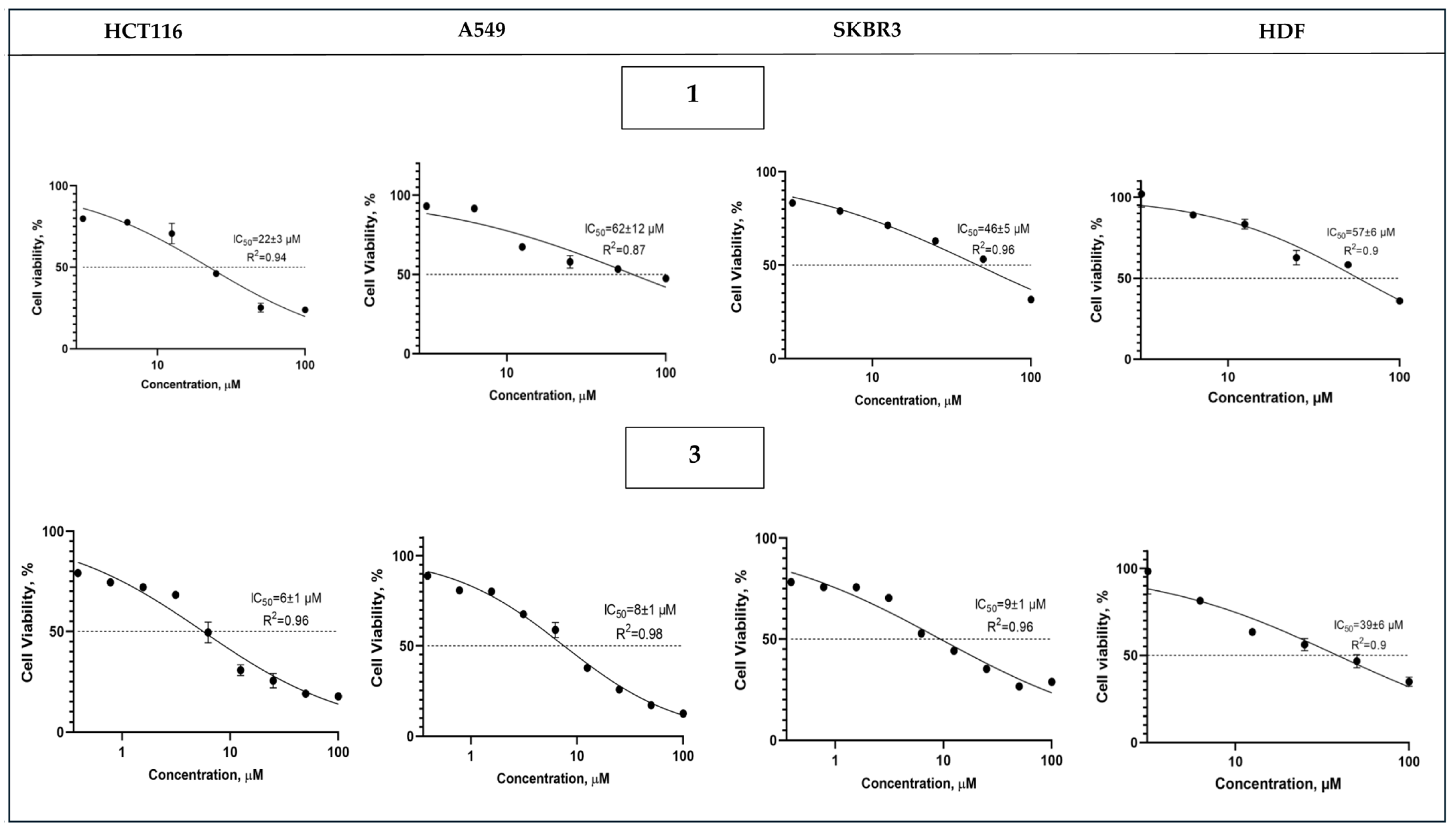 Molecules 30 04367 g010