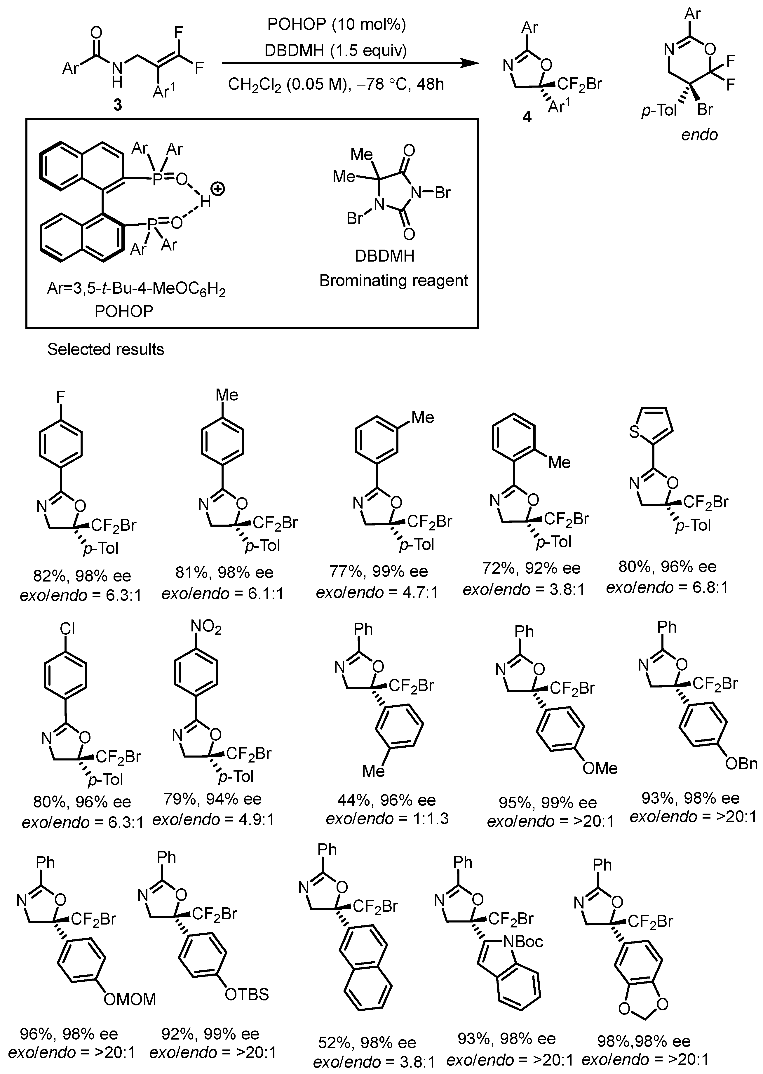 Molecules 30 04369 sch004