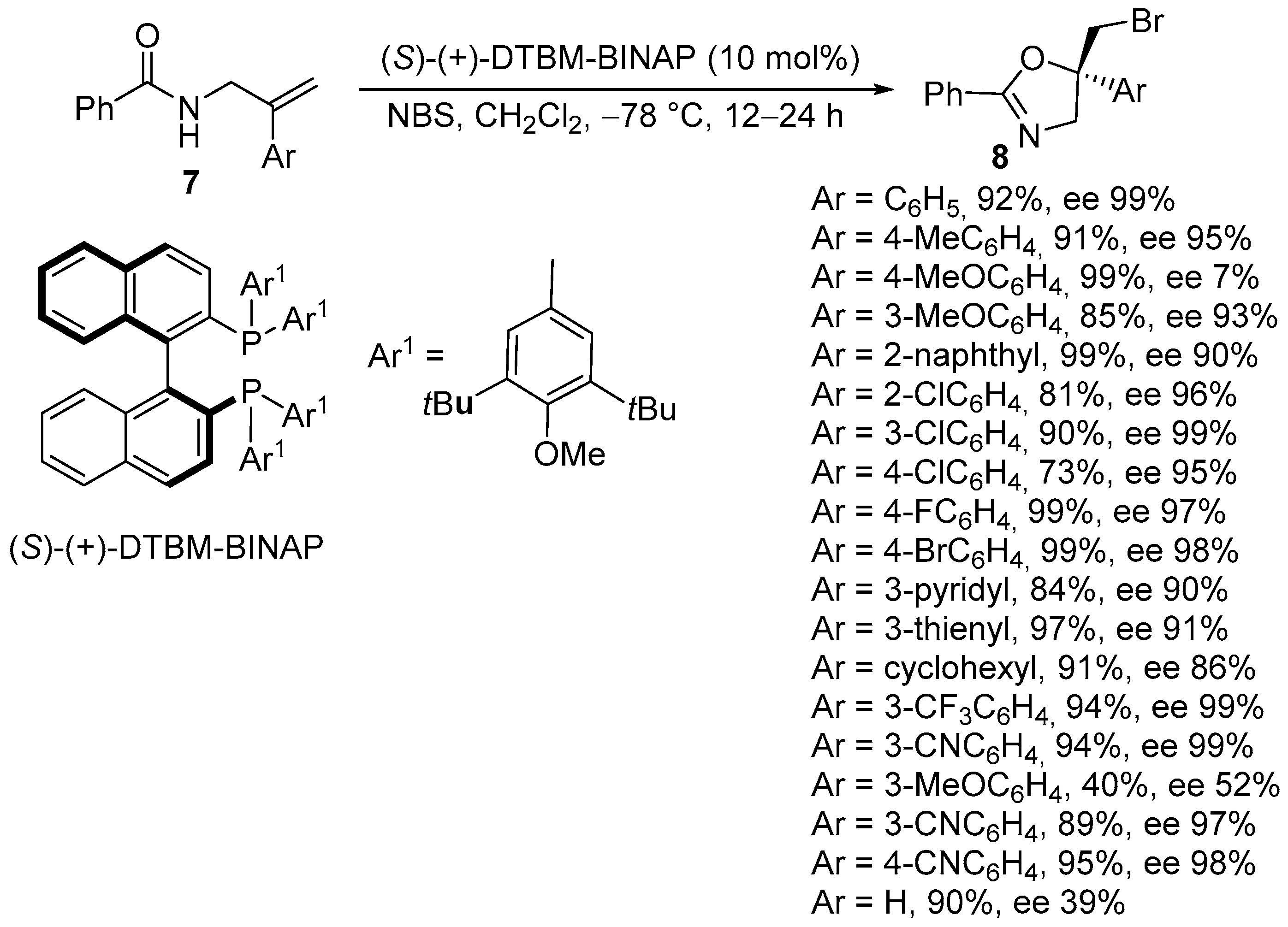 Molecules 30 04369 sch006