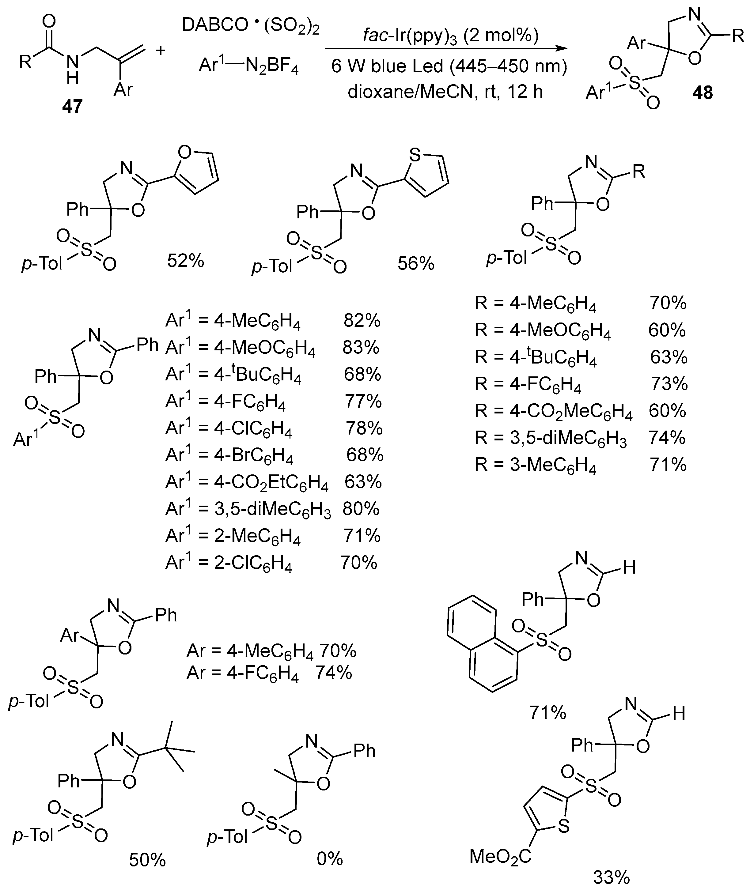 Molecules 30 04369 sch024