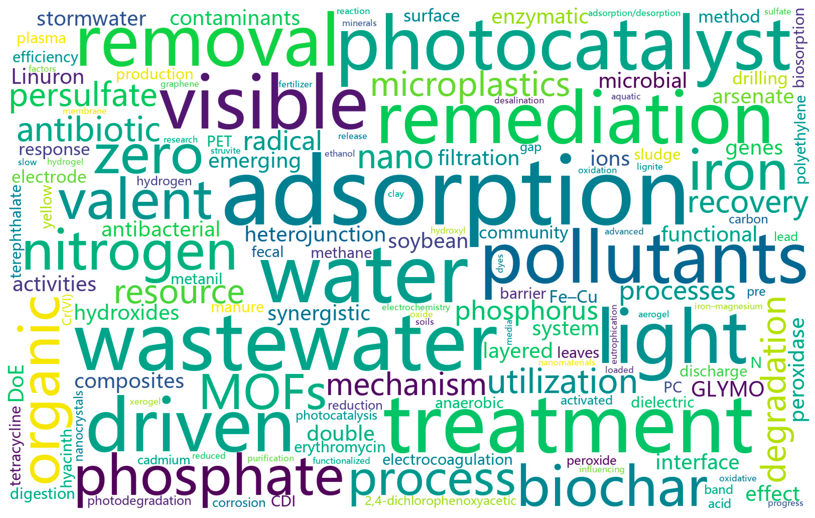 Molecules 30 04376 g001 Molecules 30 04376 g001