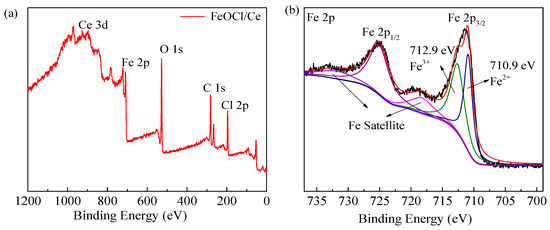 Molecules 30 04381 g002a Molecules 30 04381 g002a