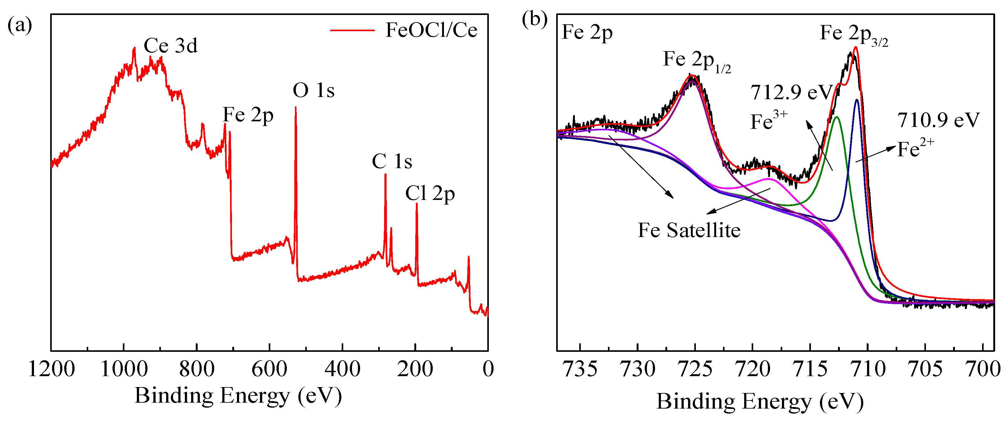 Molecules 30 04381 g002a Molecules 30 04381 g002a