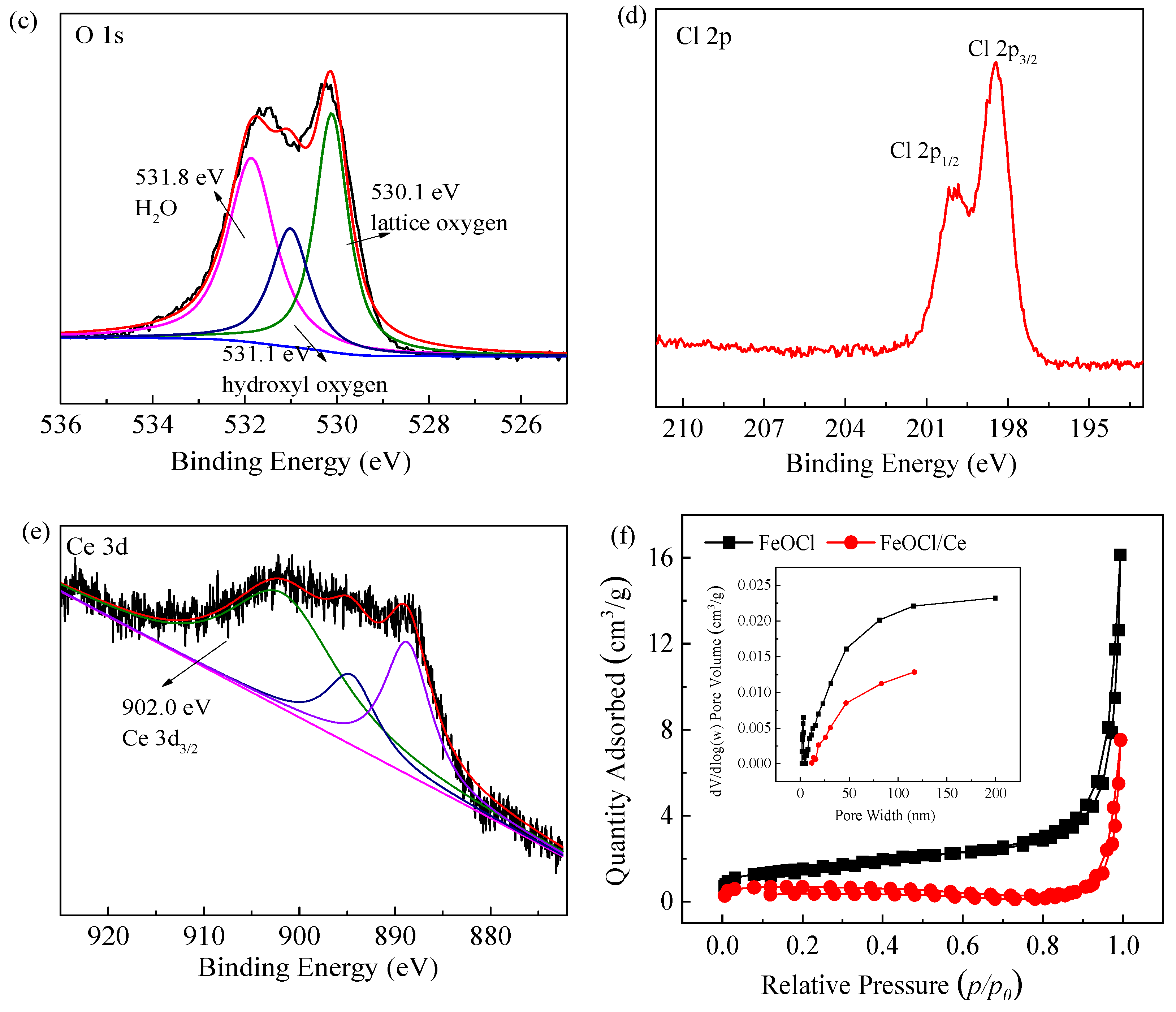 Molecules 30 04381 g002b Molecules 30 04381 g002b
